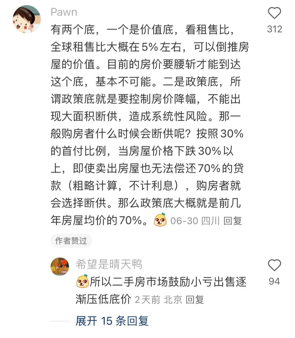 真正的青年大学习—房价涨跌📉形势