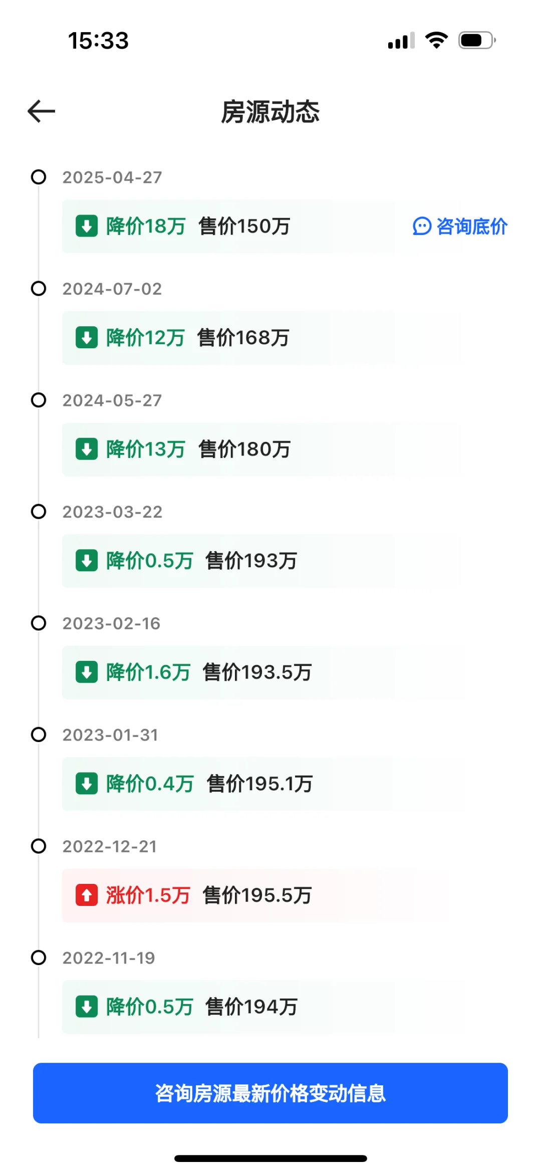 想知道前几天这家改价的时候会后悔吗