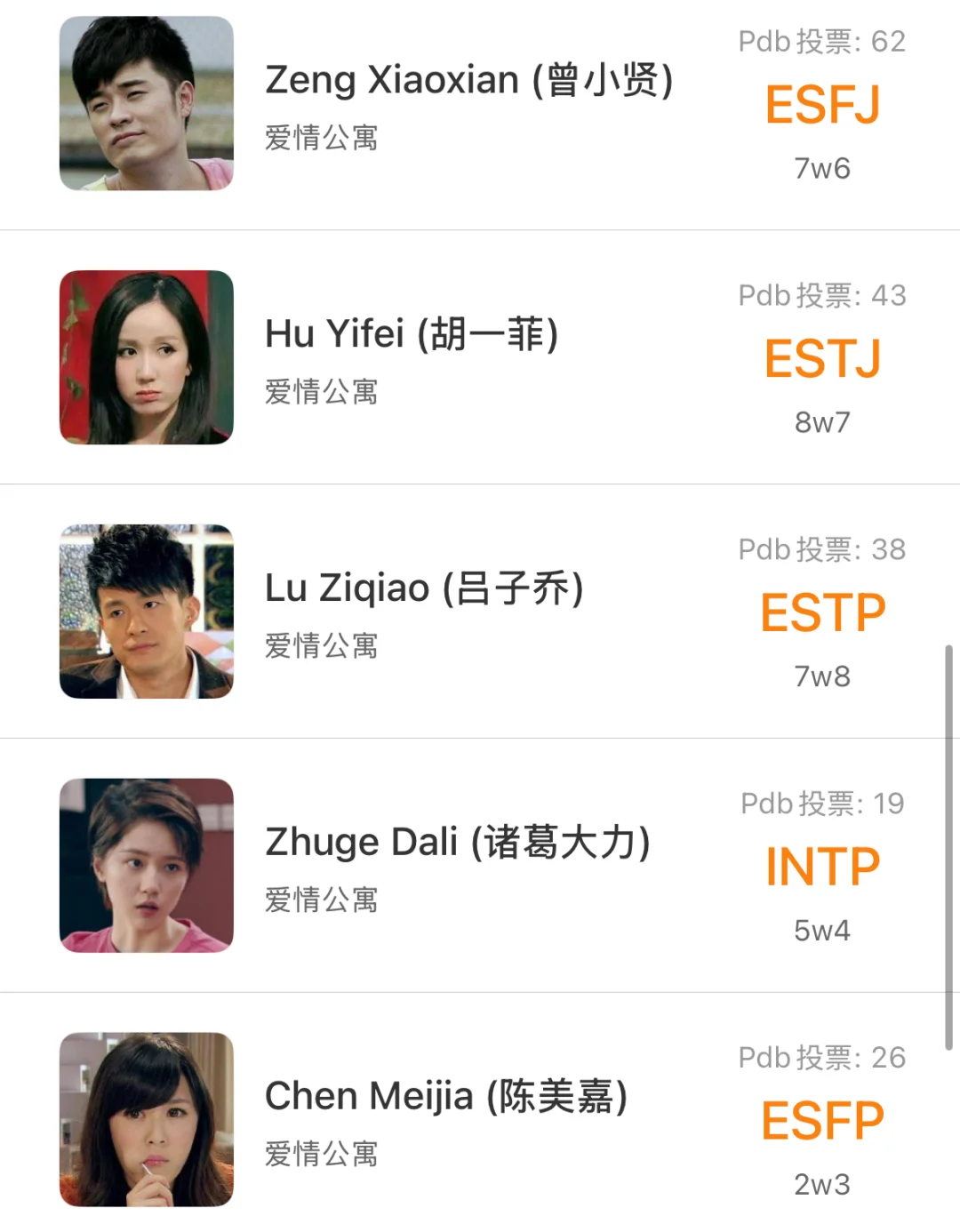 《爱情公寓》全员MBTI都是啥？来看看