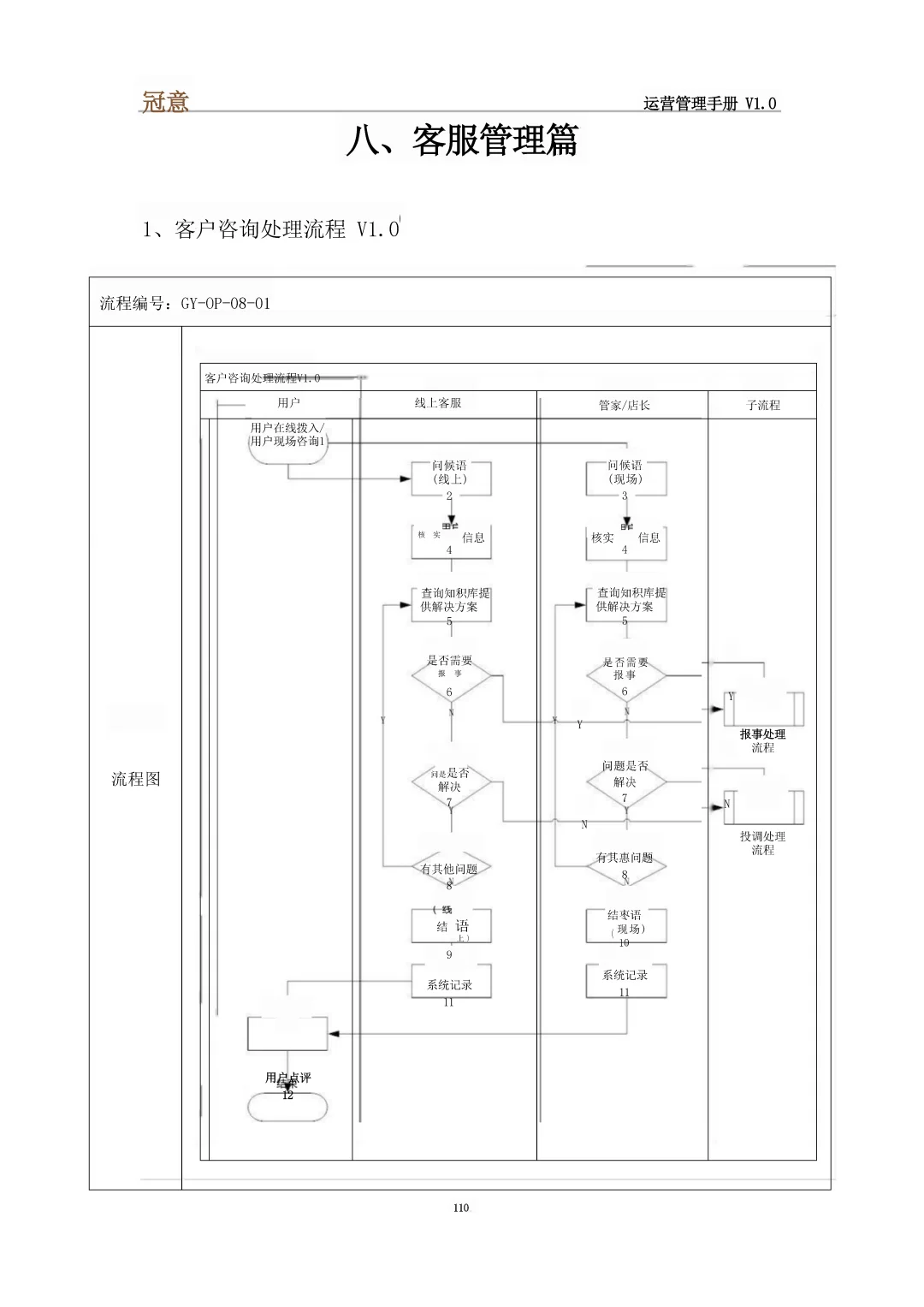 人才公寓运营管理手册\高级公寓管理手册