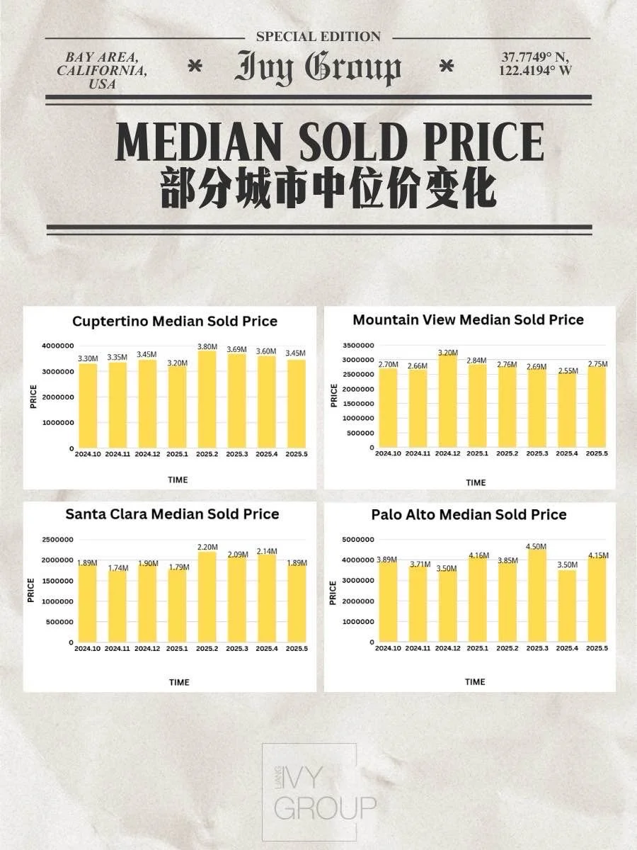 5月的市场数据