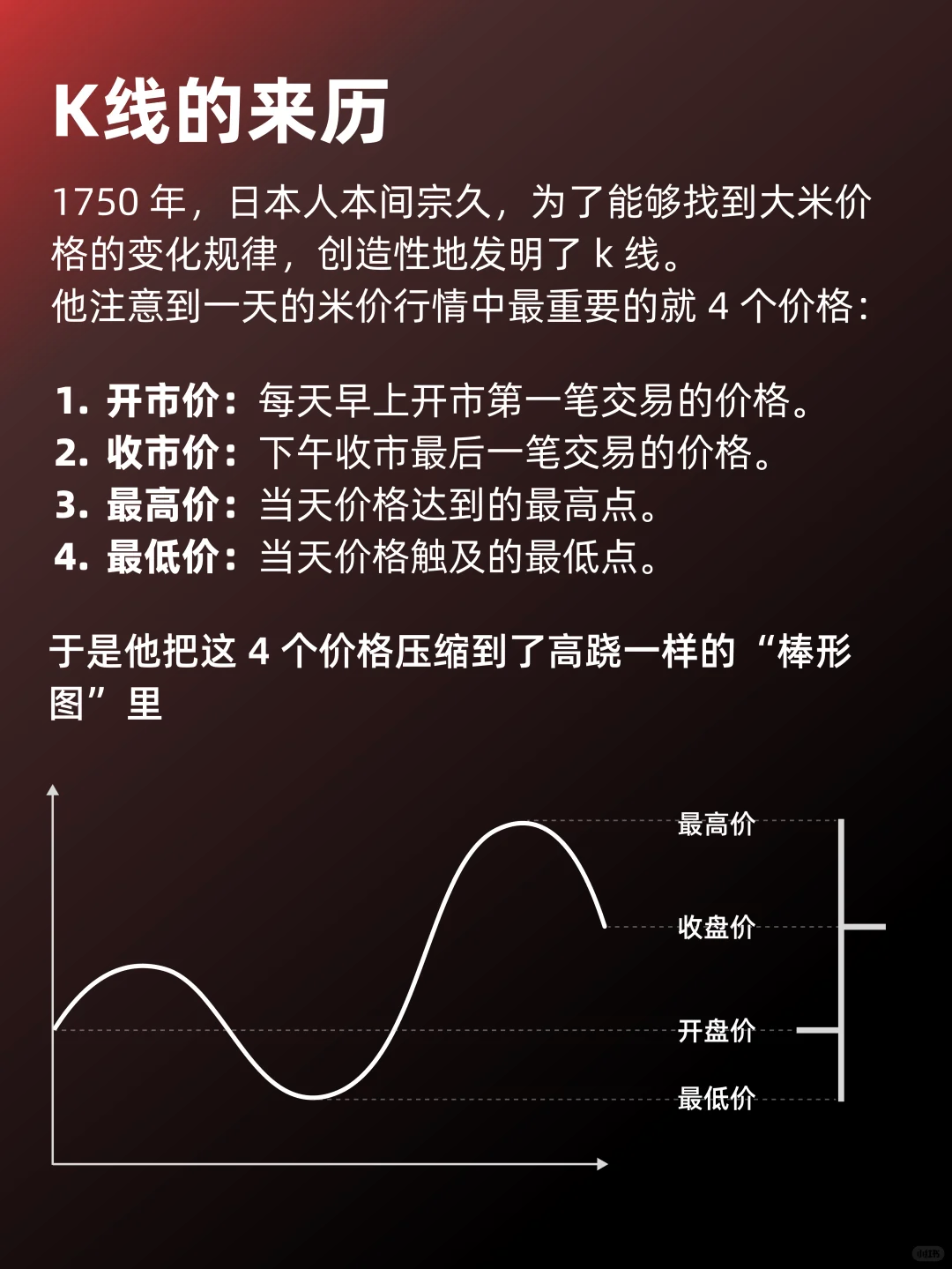 入门篇：一图看明白什么是K线