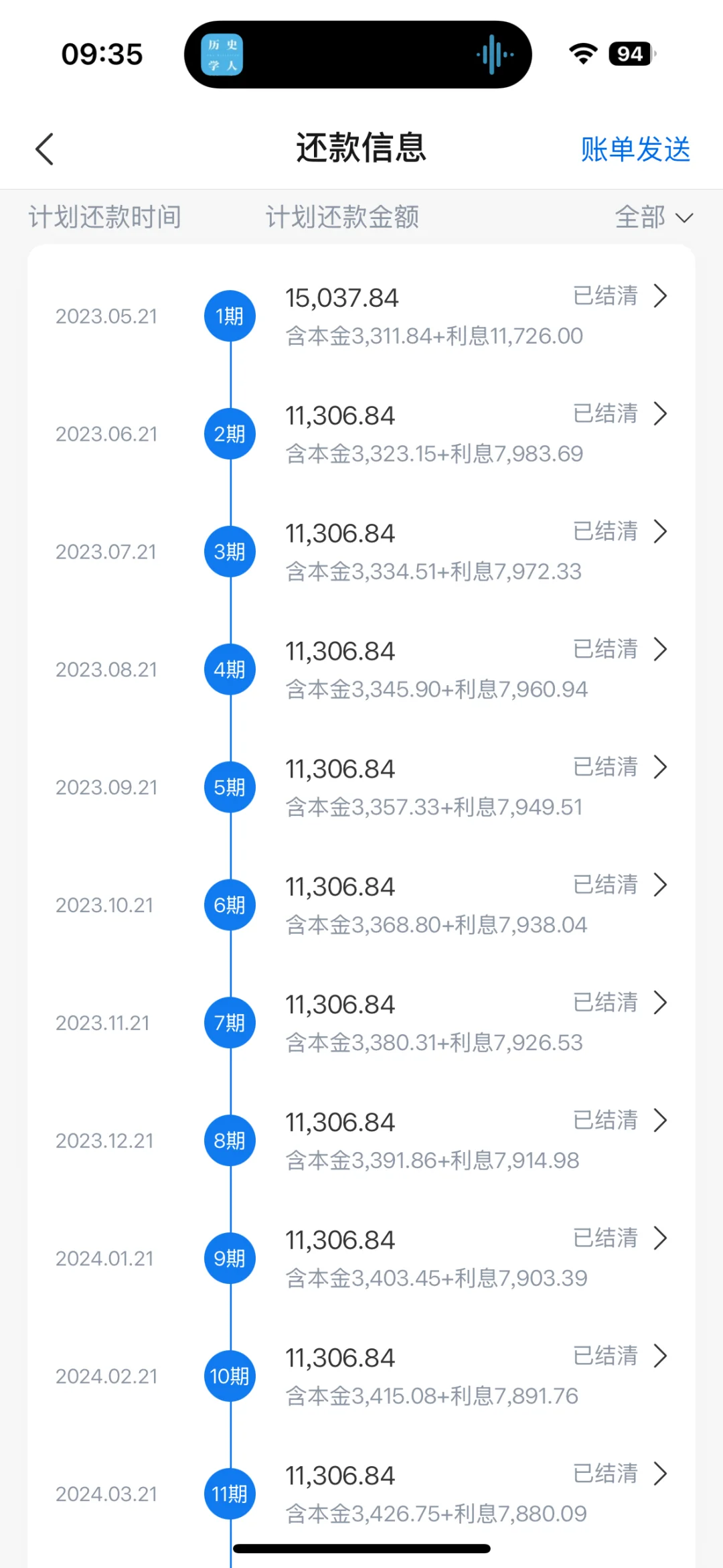 还房贷26个月，事情总会变好的