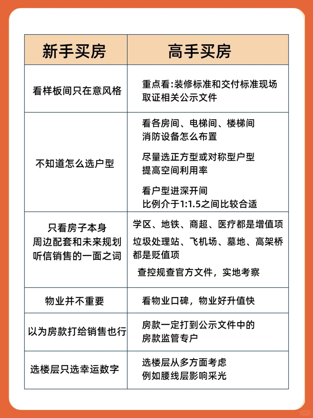这可能才是25年买房的正确思路！！🏠