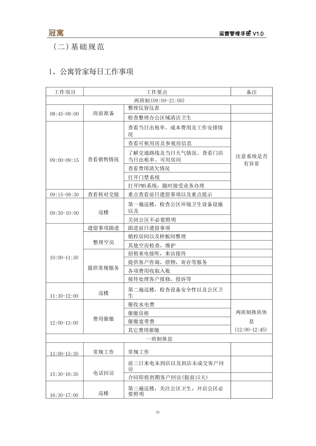 人才公寓运营管理手册\高级公寓管理手册