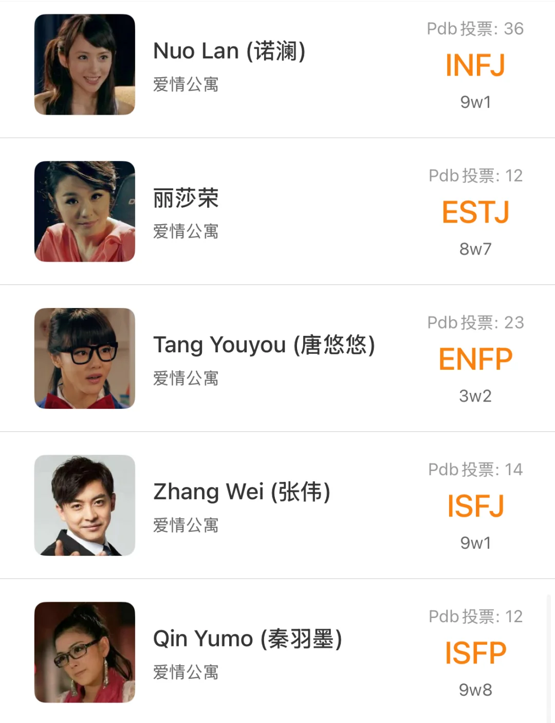 《爱情公寓》全员MBTI都是啥？来看看