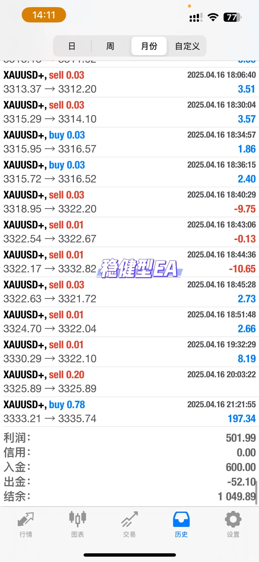 稳定型EA交易，不求暴利只求稳定。