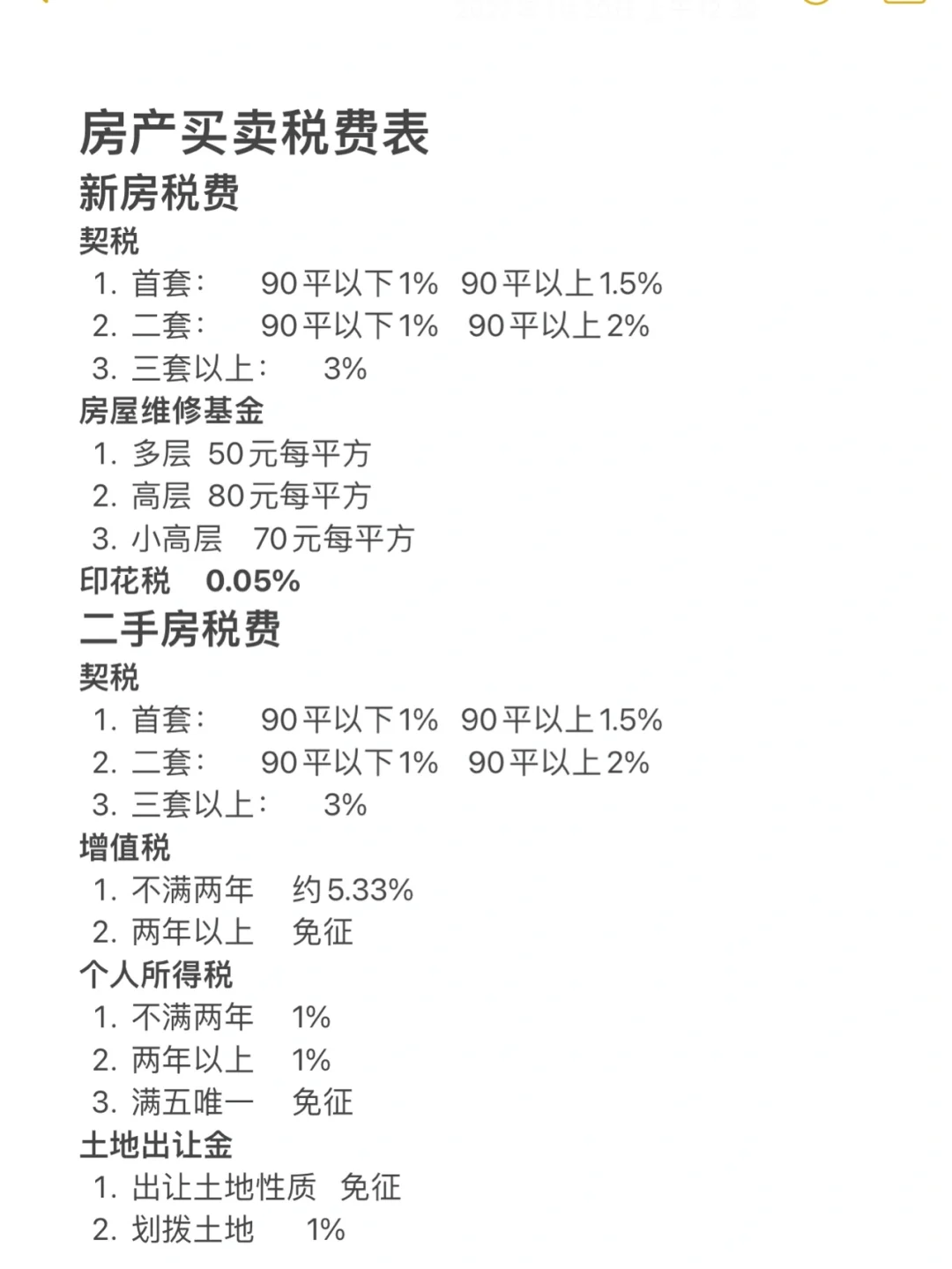 房产买卖税费表 需要可以收藏一下