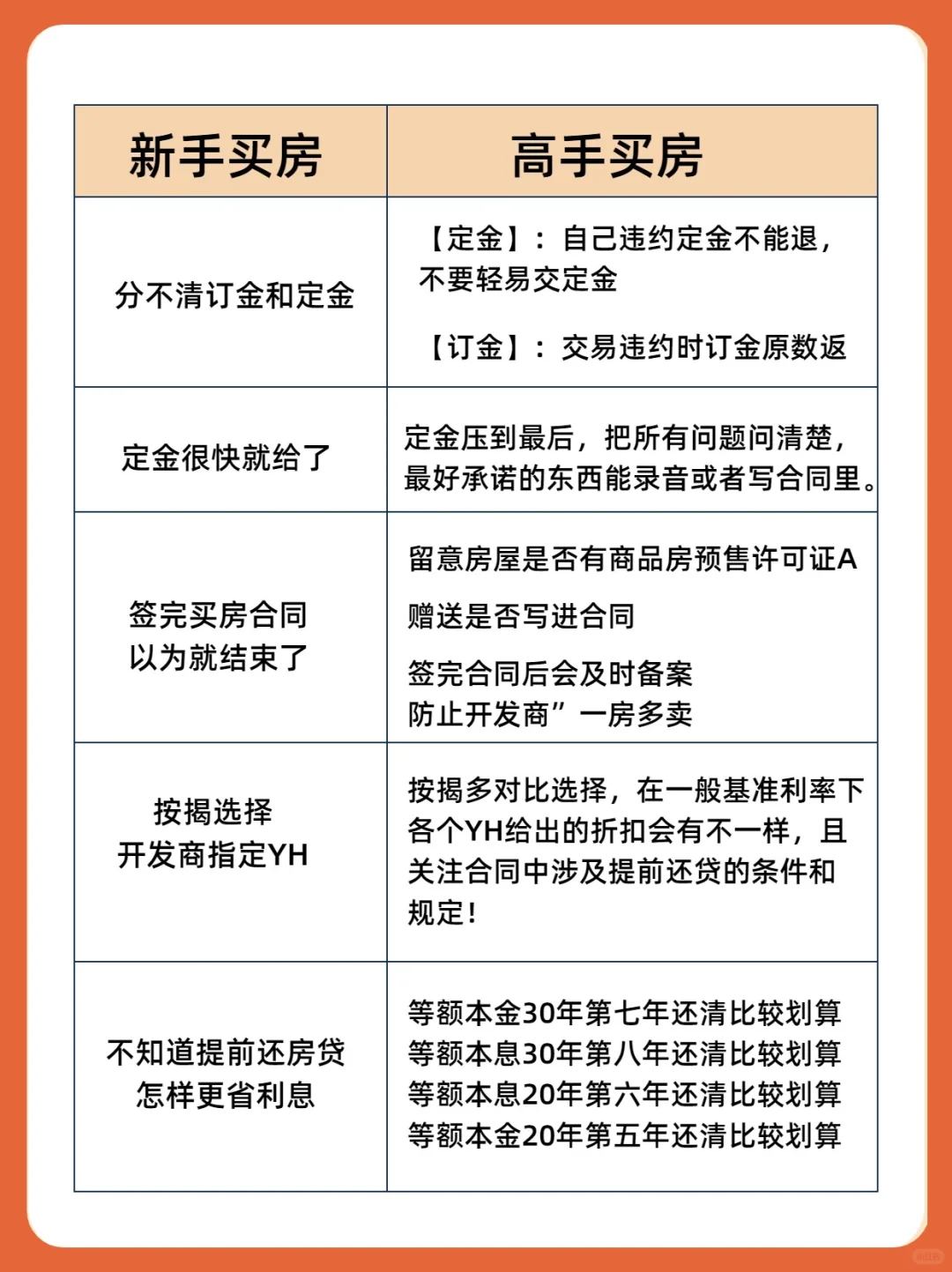 这可能才是25年买房的正确思路！！🏠