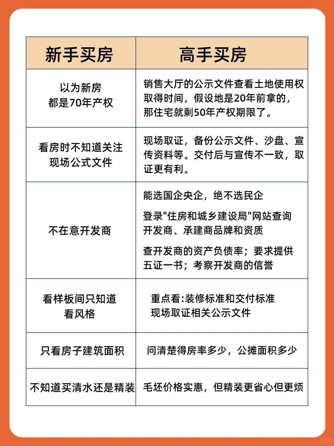 这可能才是25年买房的正确思路！！🏠