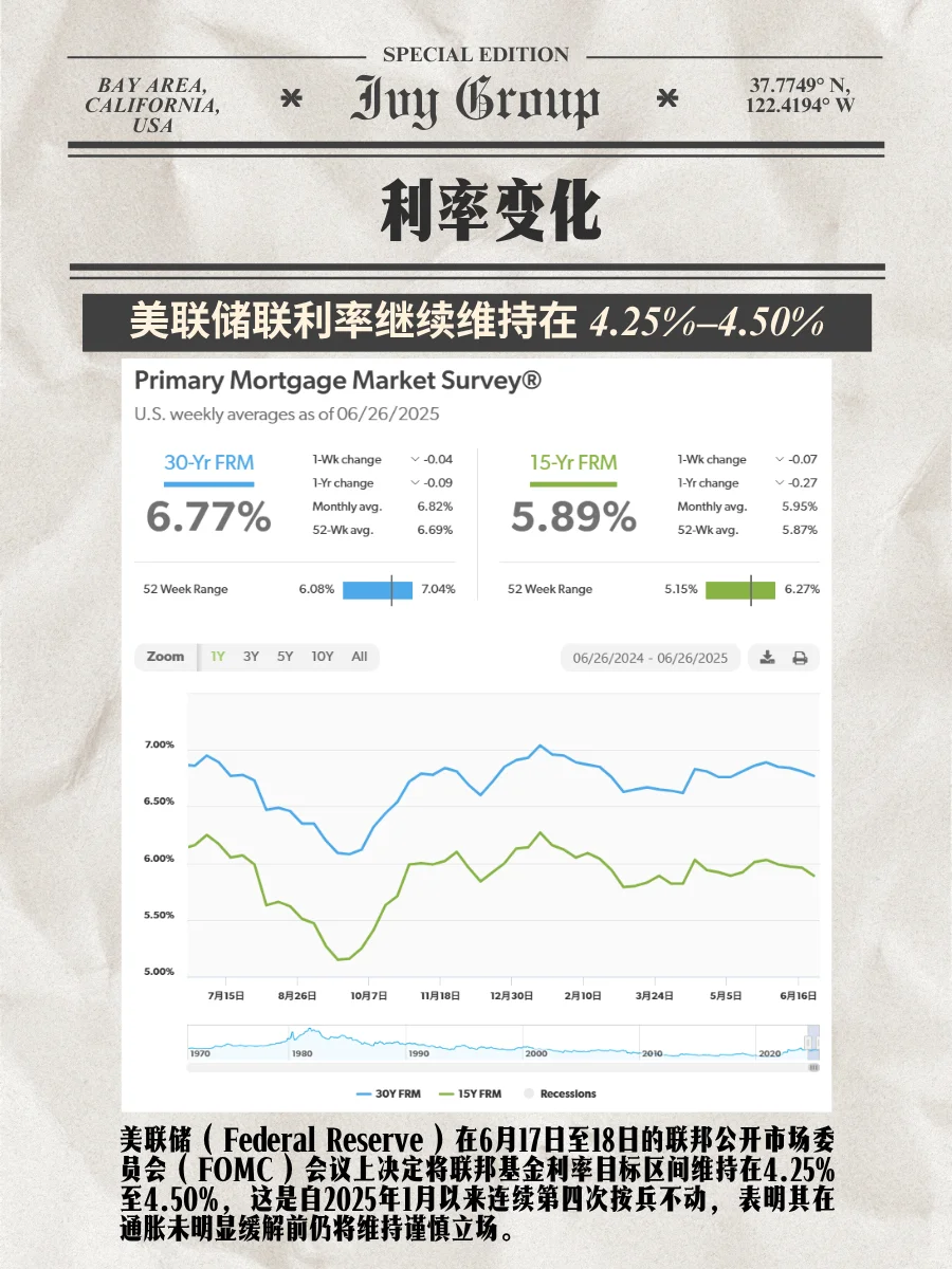 5月的市场数据