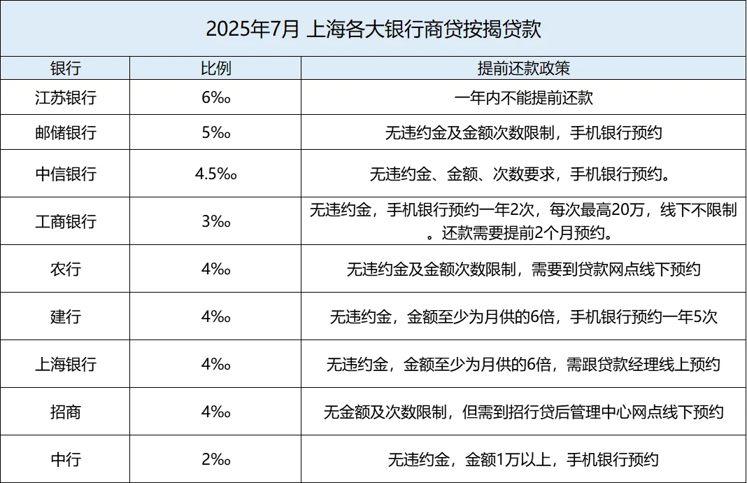 坐标上海｜房贷按揭100万签约当场返6000