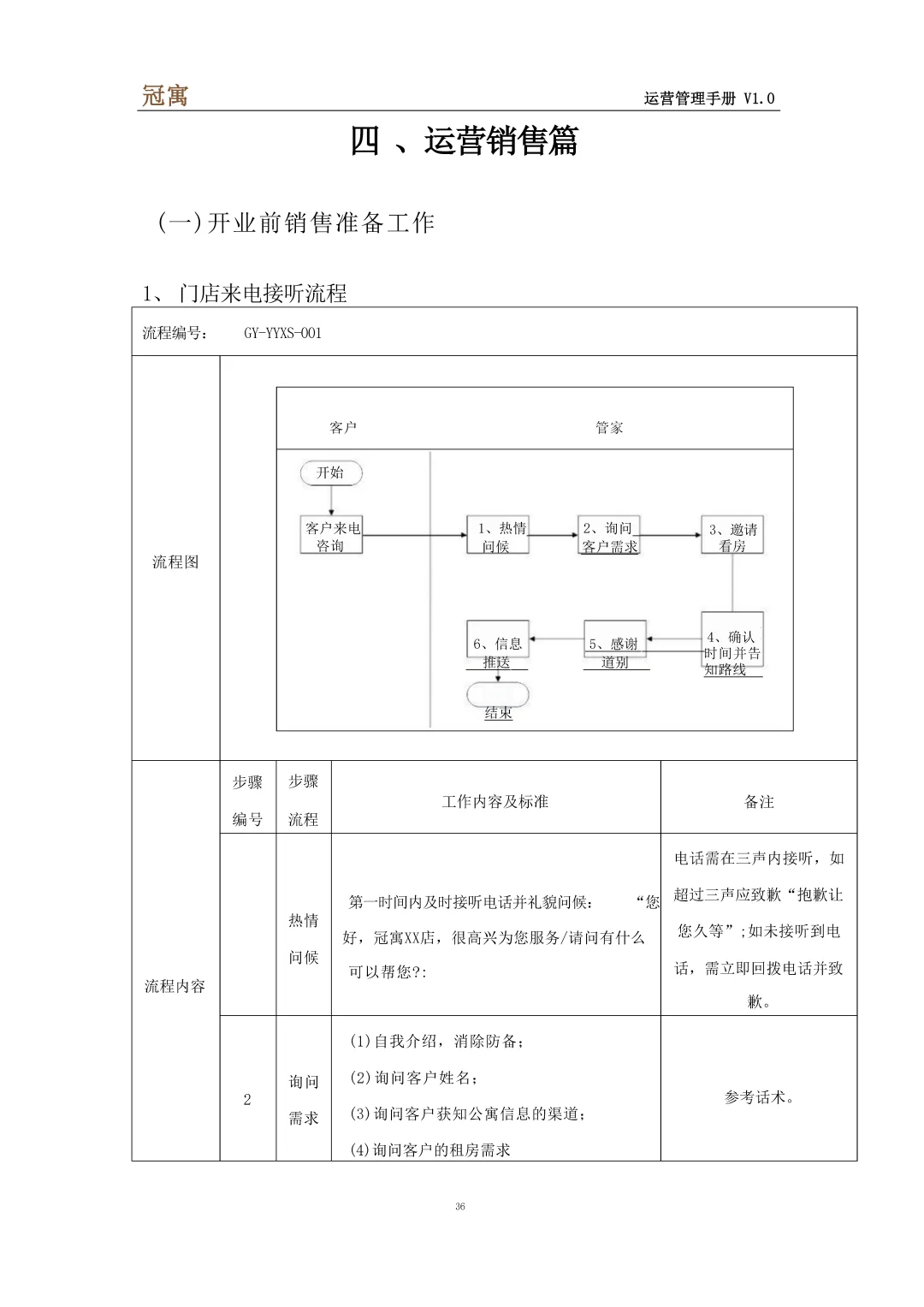 人才公寓运营管理手册\高级公寓管理手册