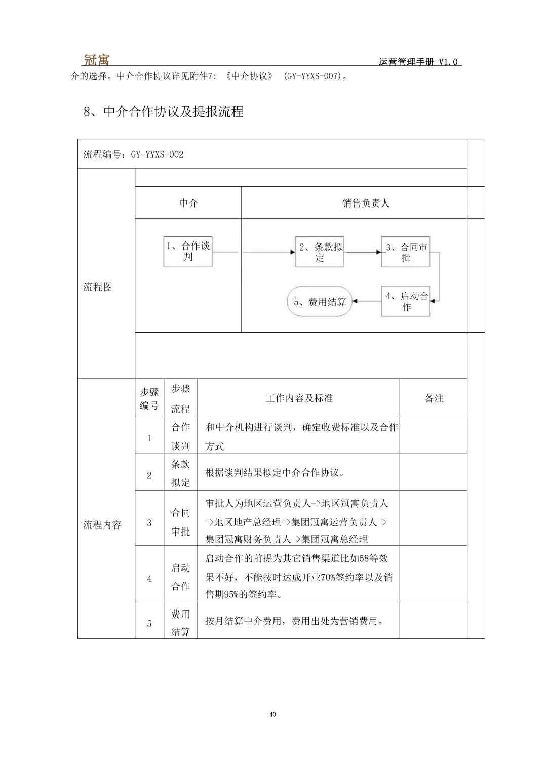 人才公寓运营管理手册\高级公寓管理手册