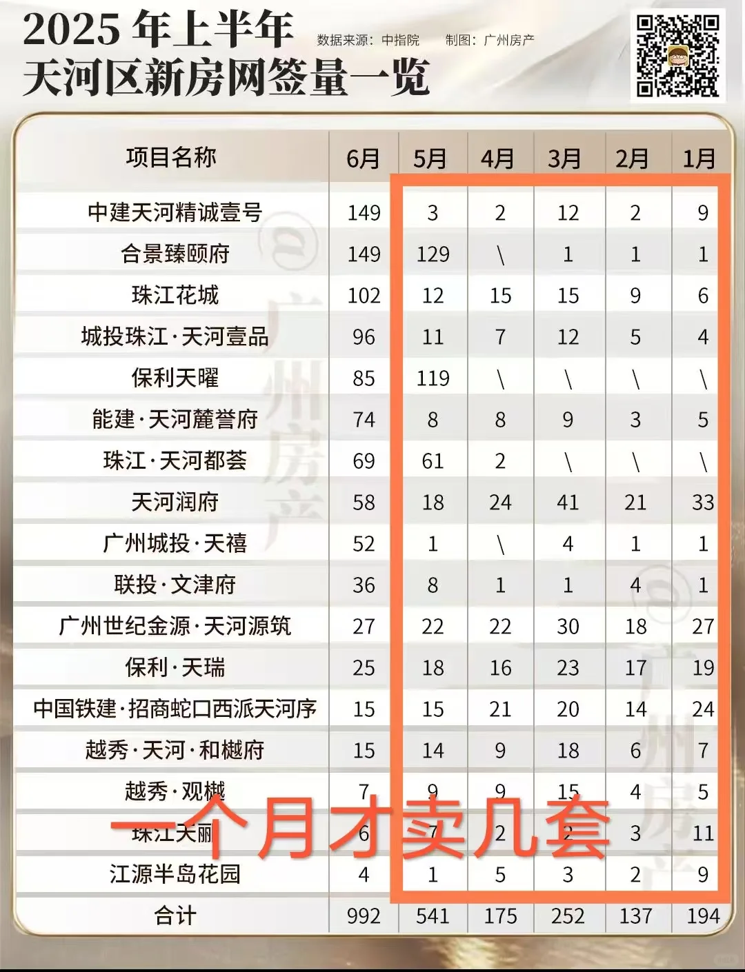 好消息好消息广州楼市有救啦
