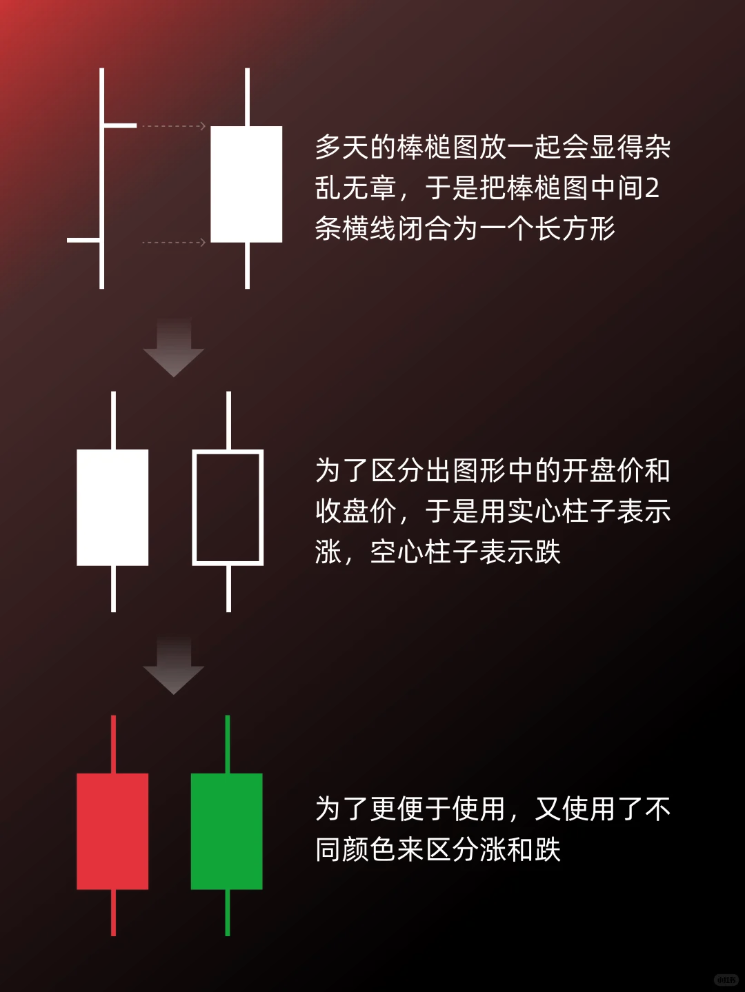 入门篇：一图看明白什么是K线