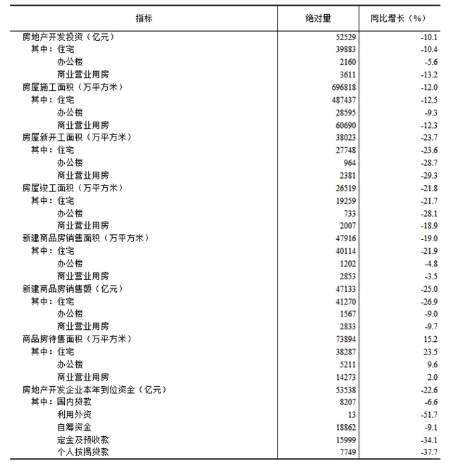 2024年1—6月份全国房地产市场基本情况
