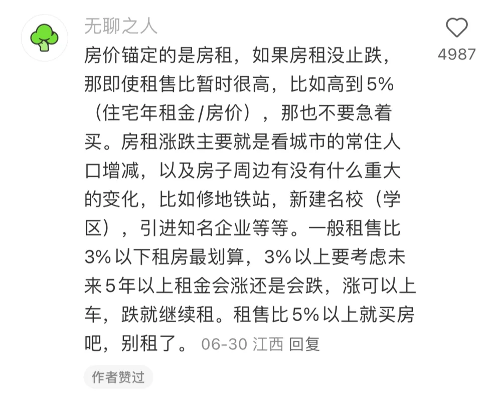 真正的青年大学习—房价涨跌📉形势