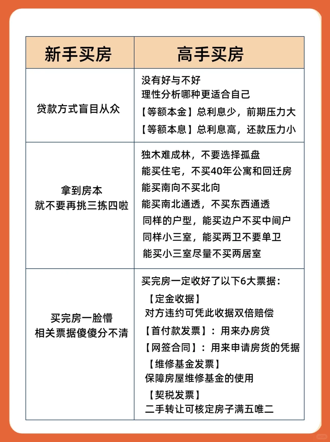 这可能才是25年买房的正确思路！！🏠