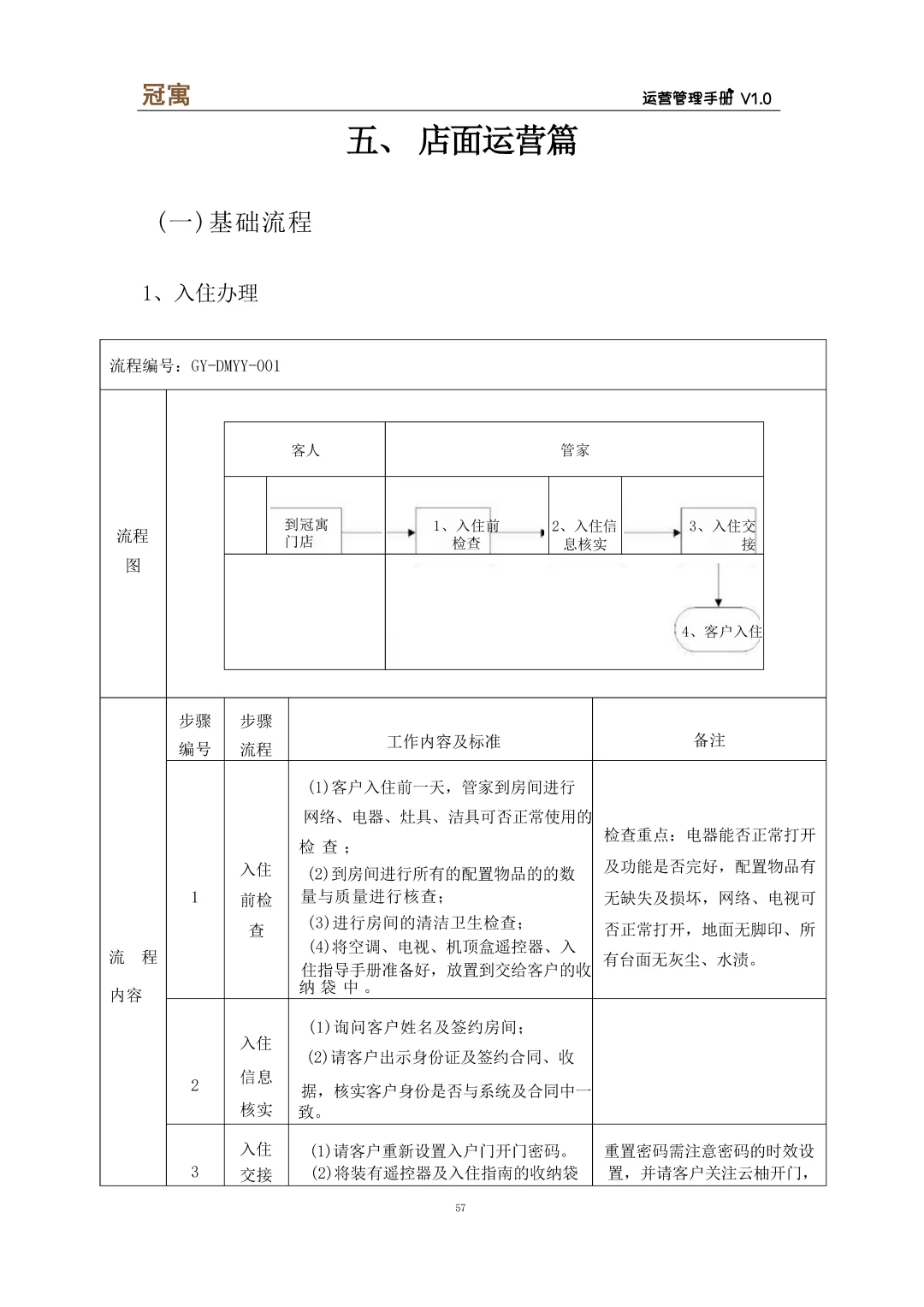 人才公寓运营管理手册\高级公寓管理手册