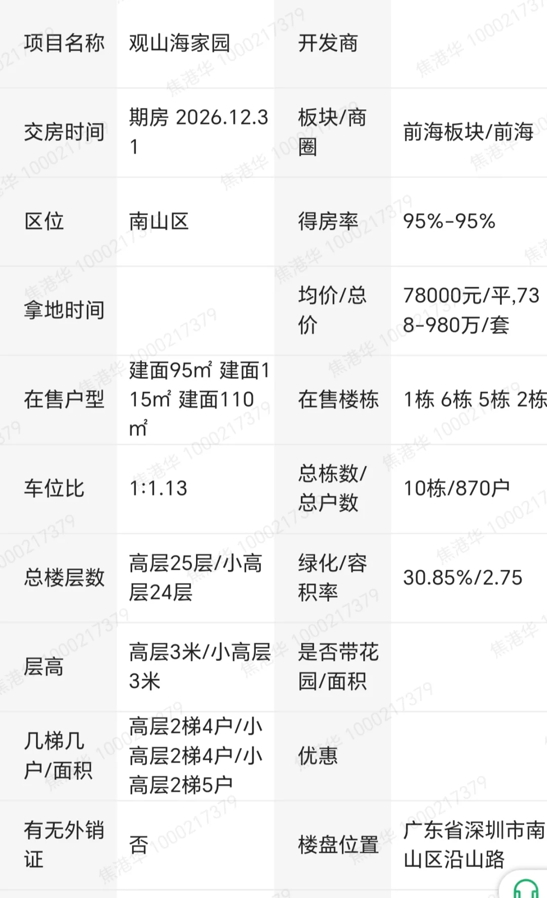 南山公园旁的一手楼盘