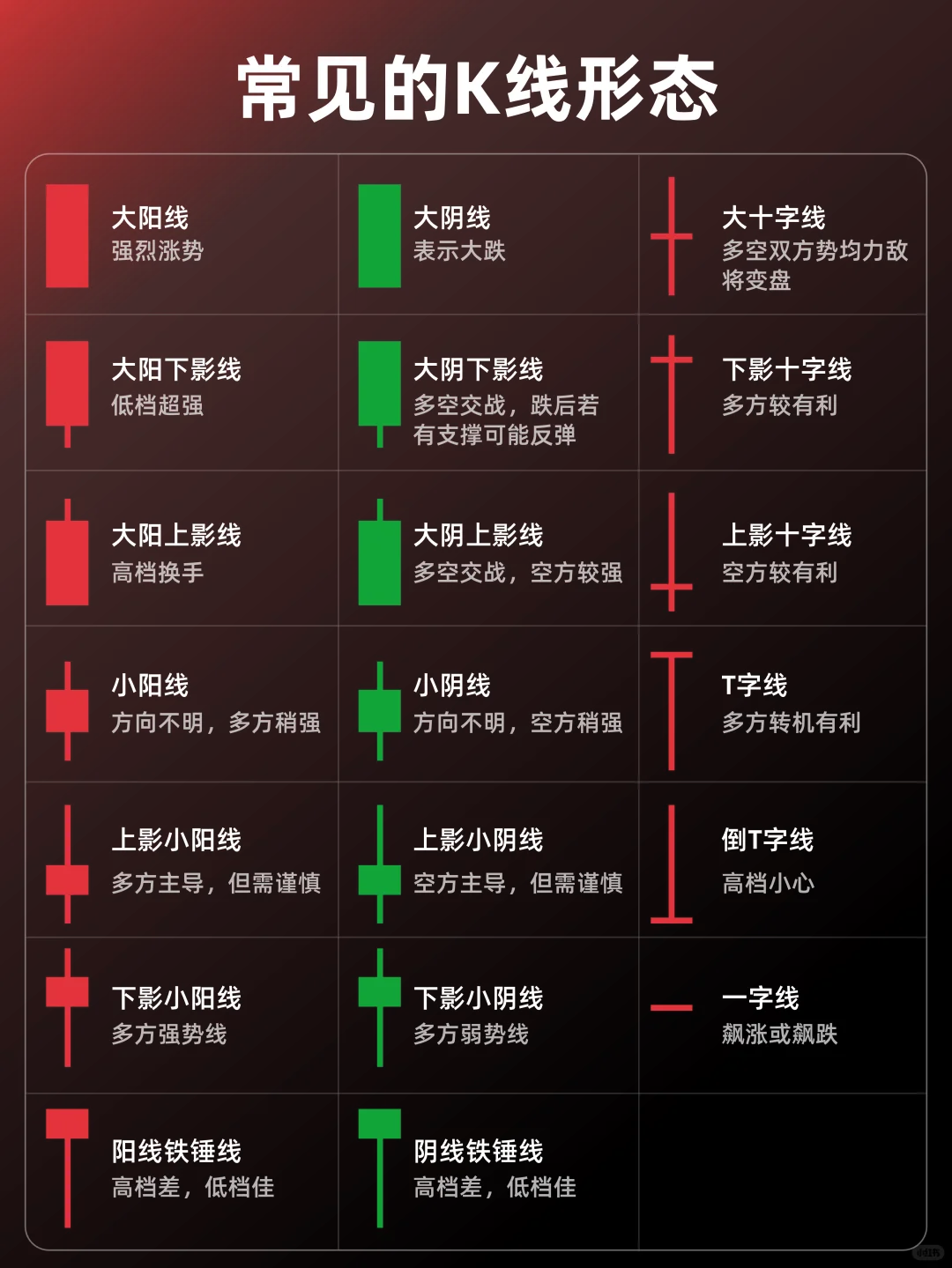 入门篇：一图看明白什么是K线