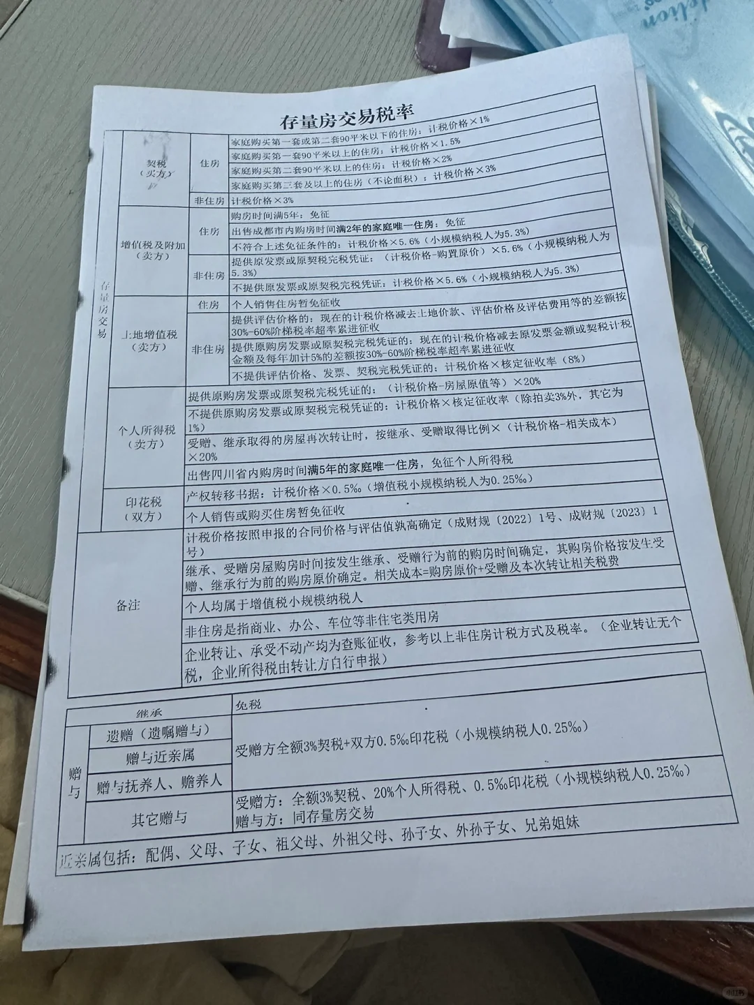 成都 全款 二手房 过户 无中介 简述