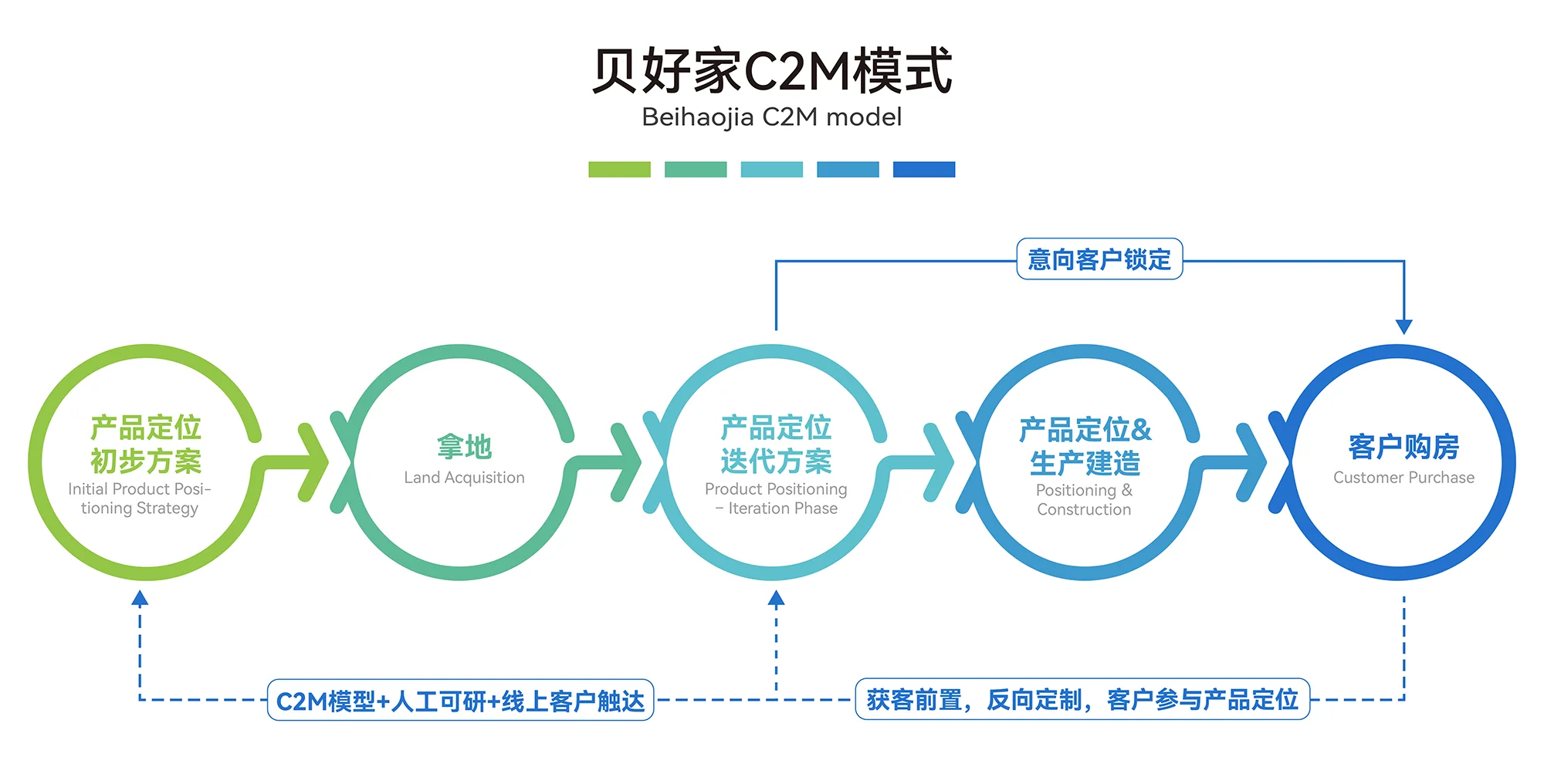 贝宸S1“空中四重院”孟凡浩如何跳出钢筋混泥