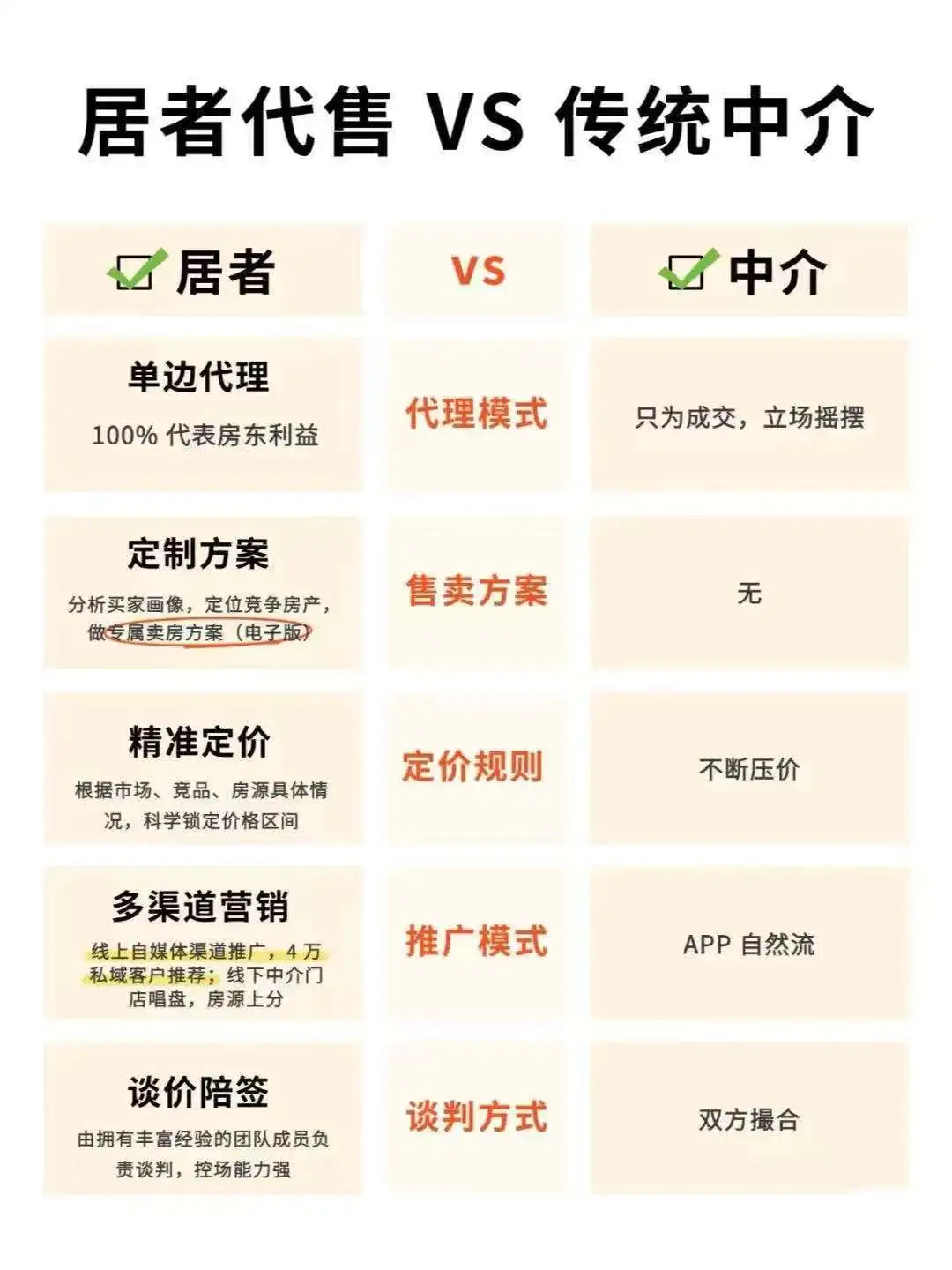 我好像发现了北京卖房的新套路✔️