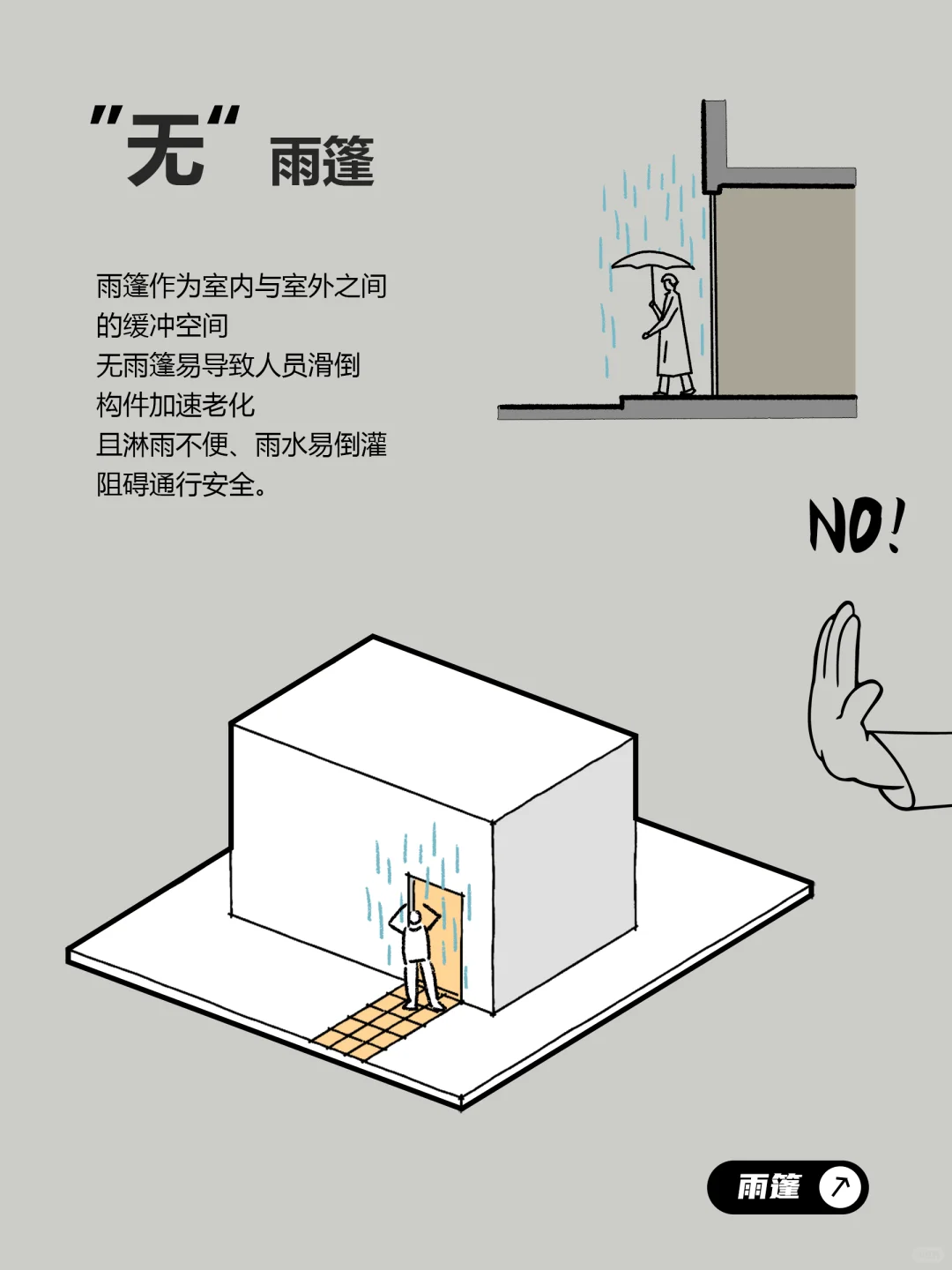 住宅入口设计指南
