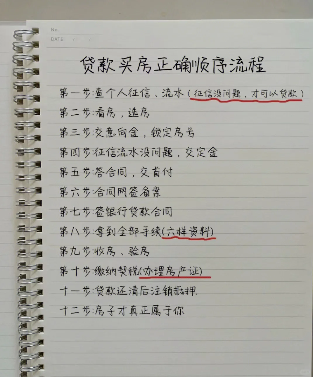 买房需知！