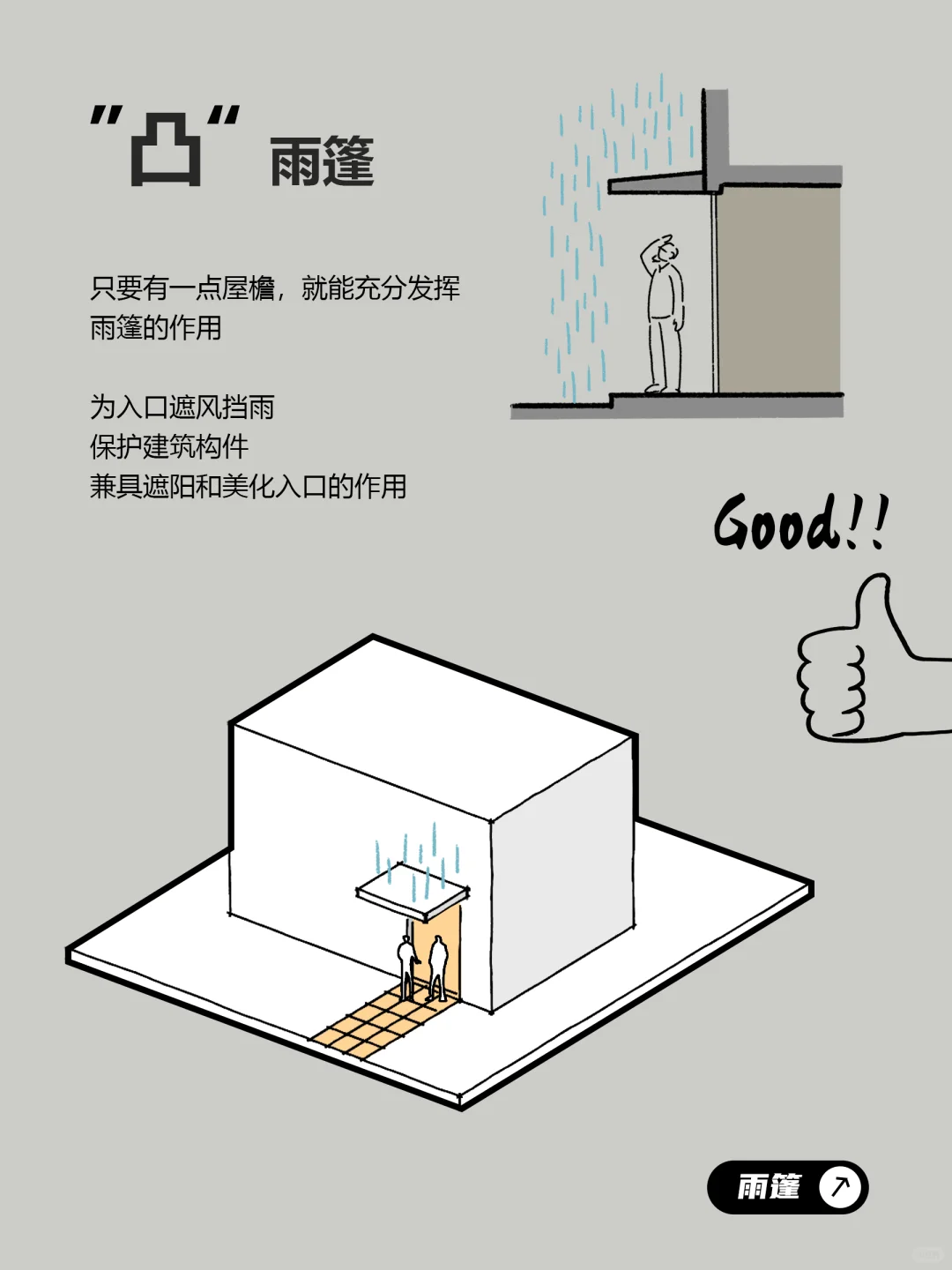 住宅入口设计指南