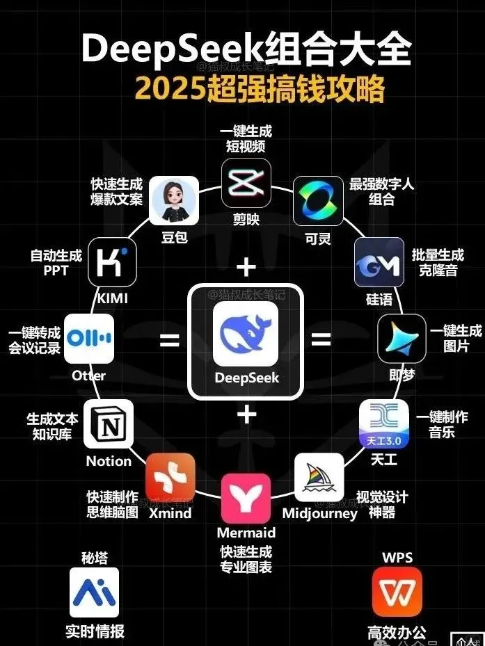 4k壁纸 | DeepSeek组合