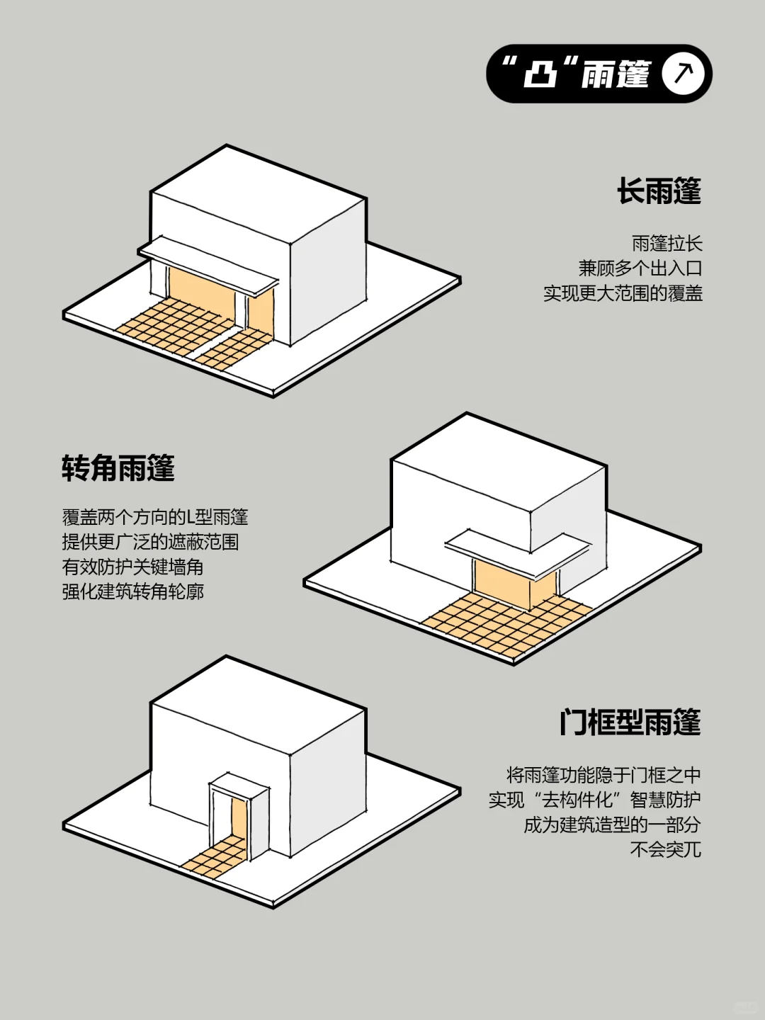 住宅入口设计指南