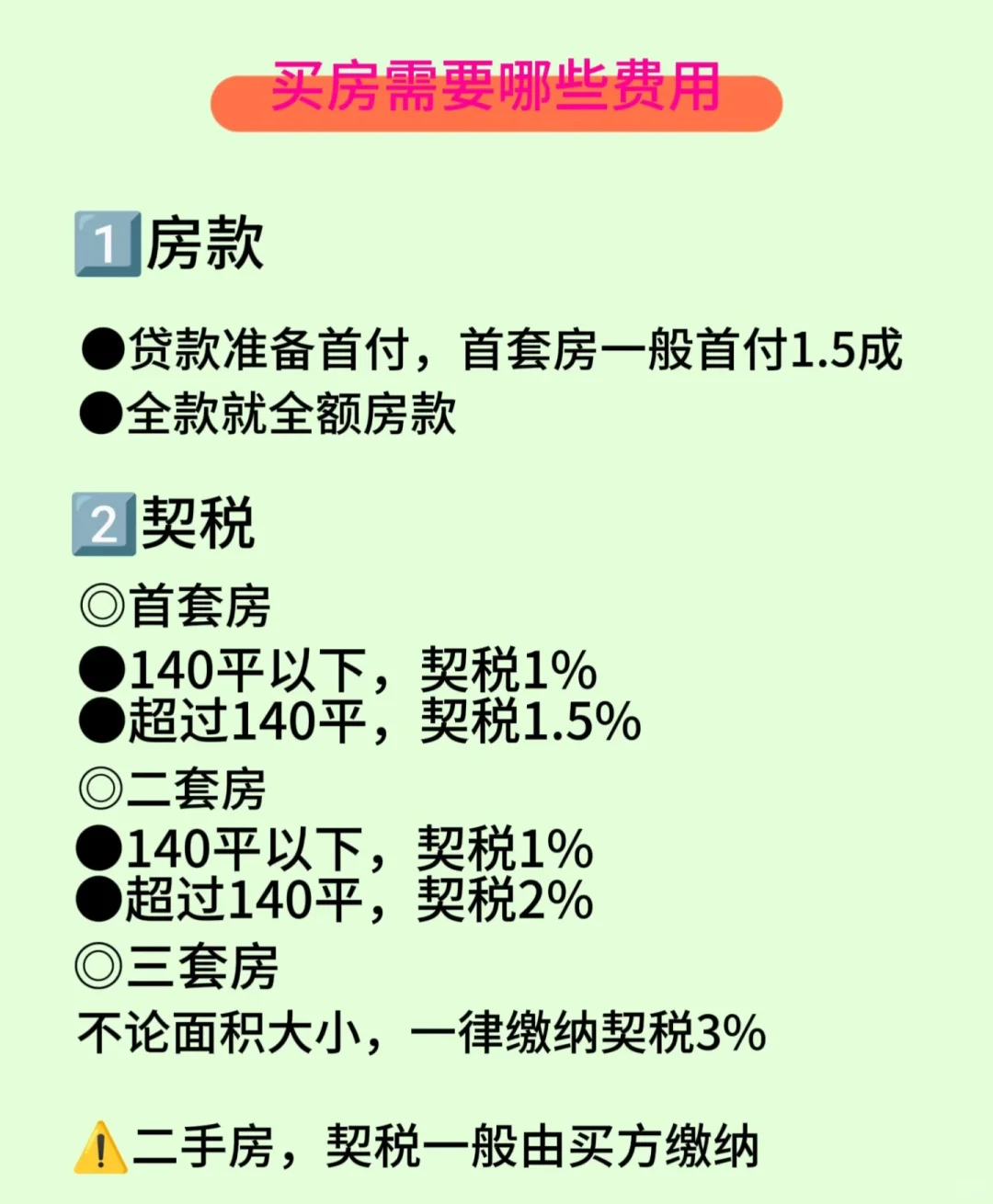 ！原来买房不止首付！