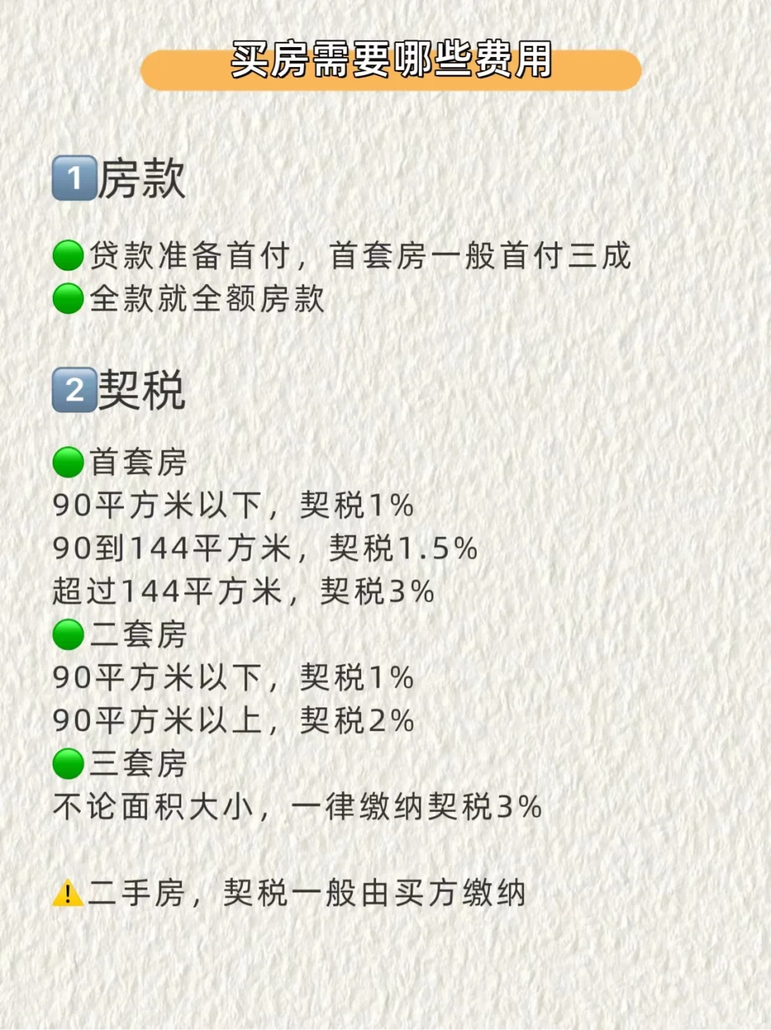 吐血整理 原来买房子不仅仅要付首付