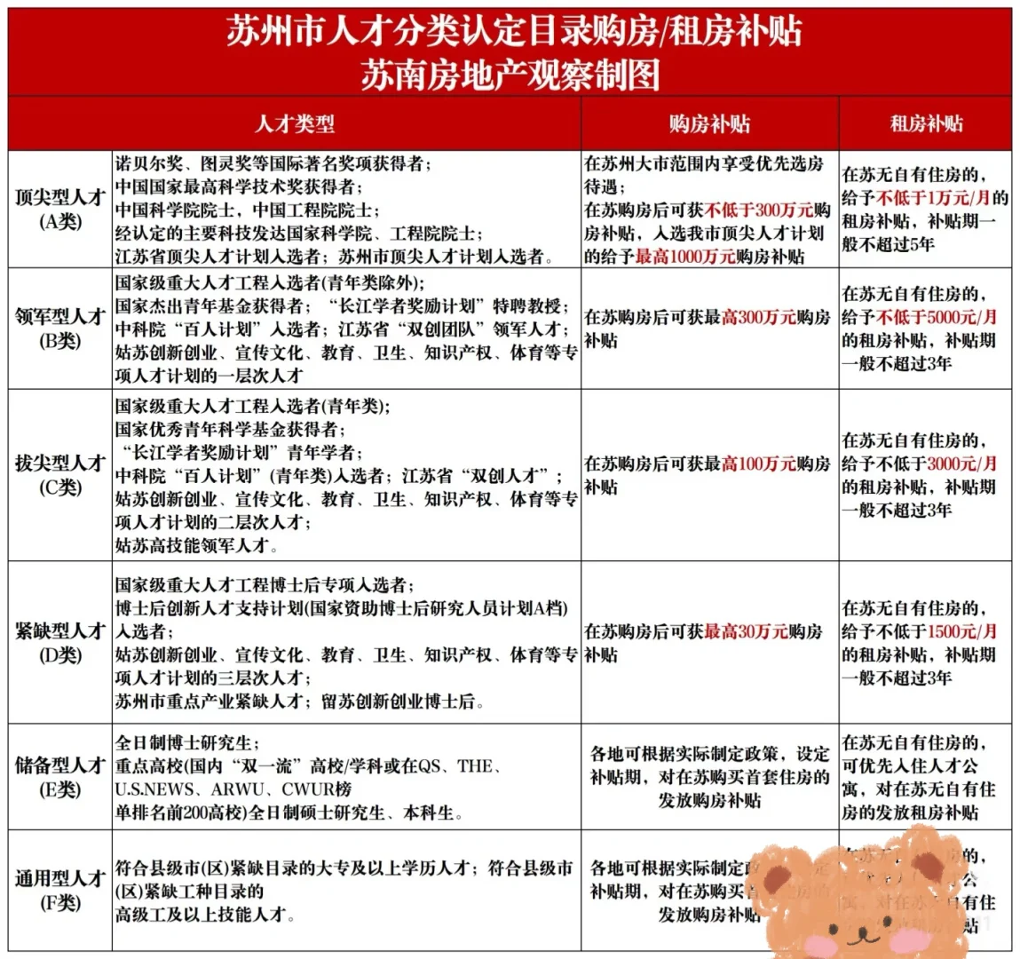 好了，帮问了，海博后专项，苏州购房补贴没有