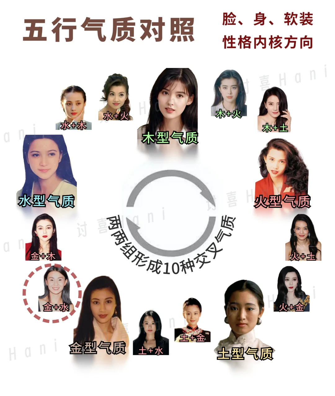 五行美人之金水：别陷入中规中矩的标致