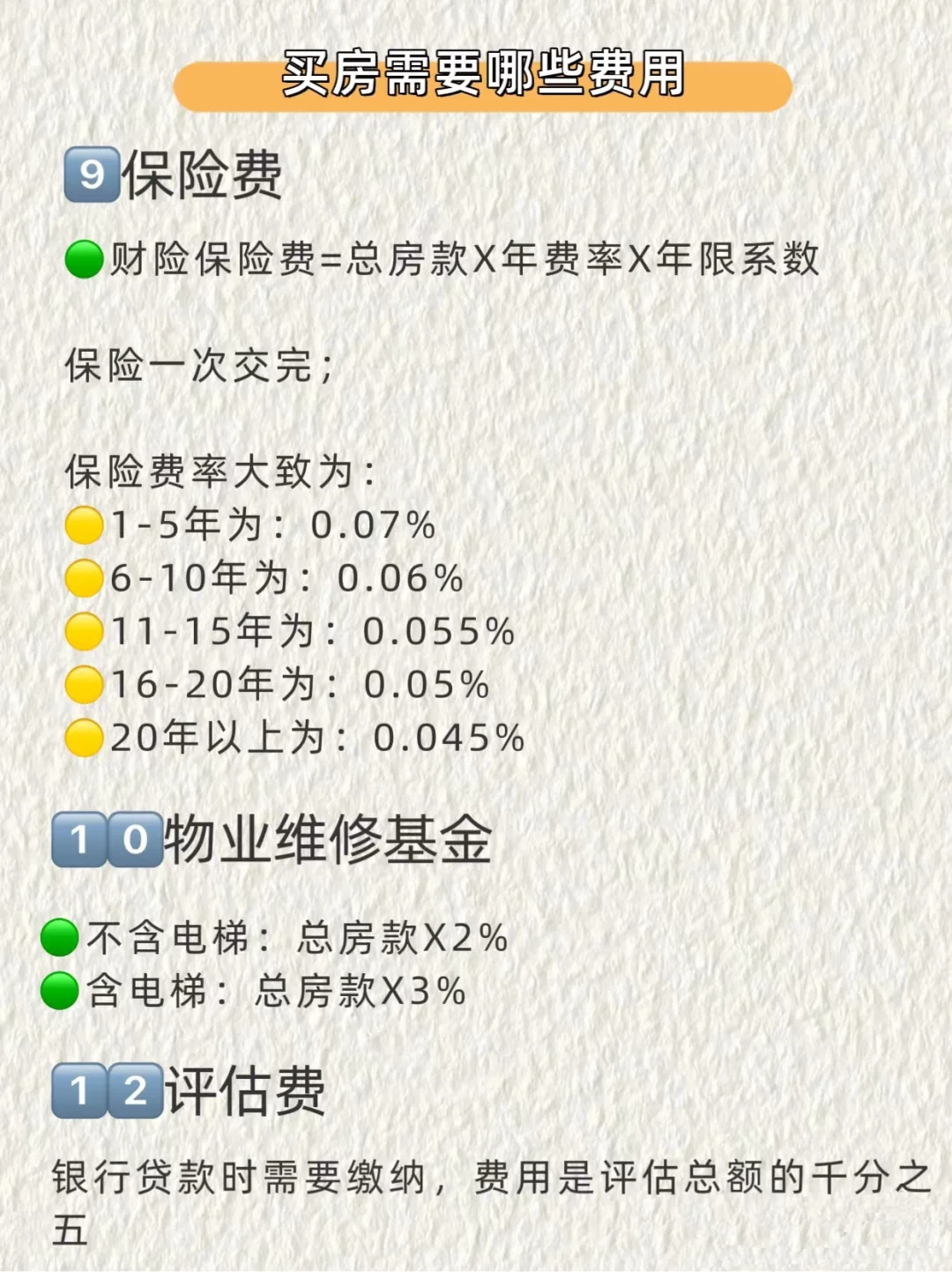 吐血整理 原来买房子不仅仅要付首付