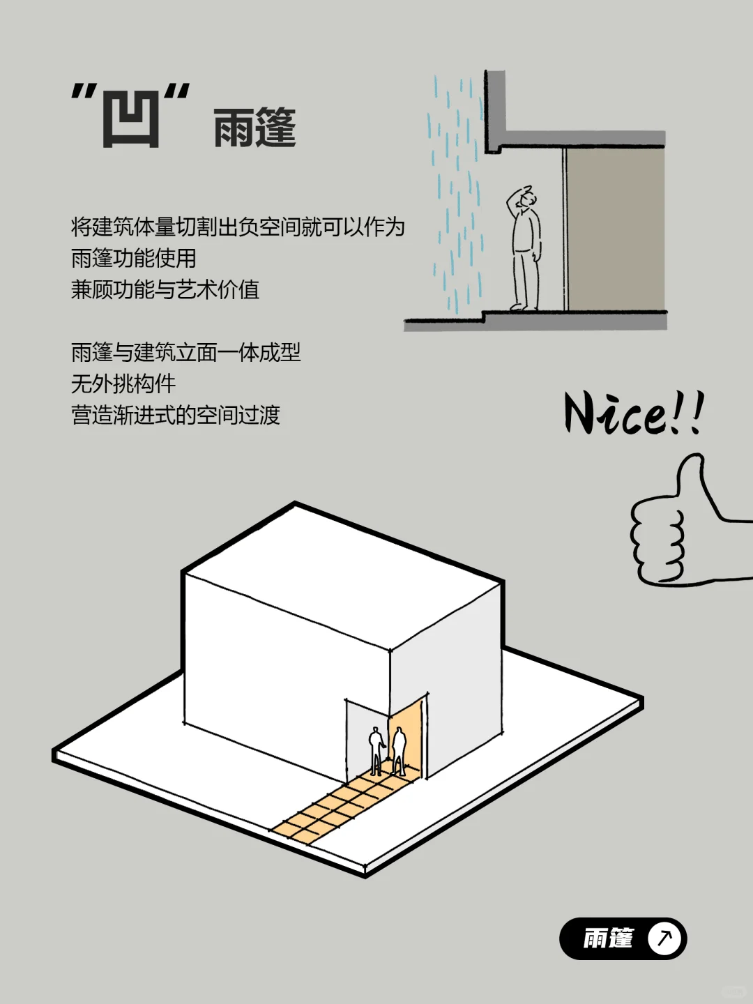 住宅入口设计指南