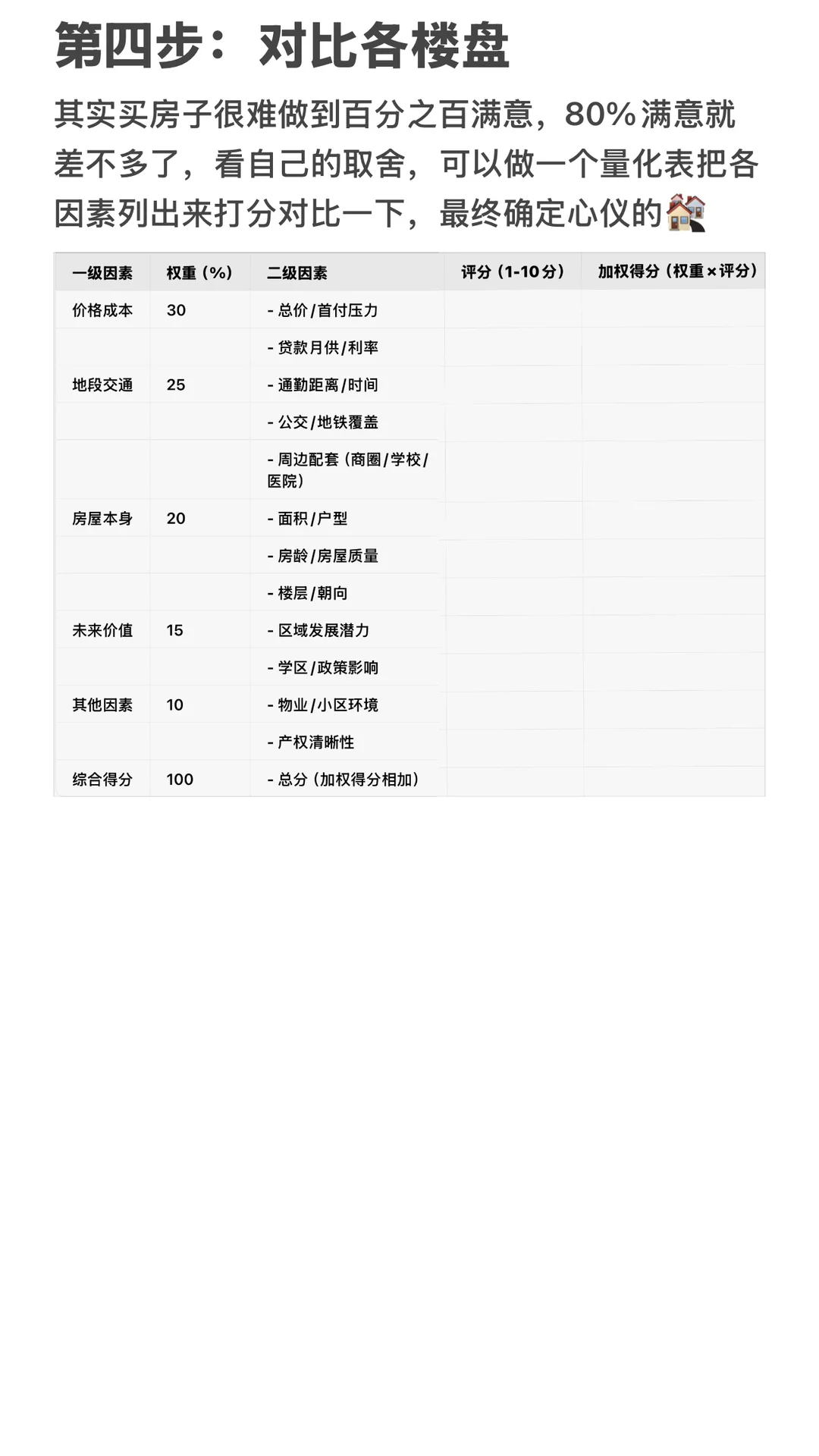 新手买房必看，少走弯路