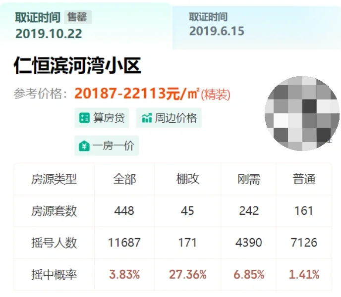 成都豪宅｜5年涨300多W，老牌豪宅依旧抗打
