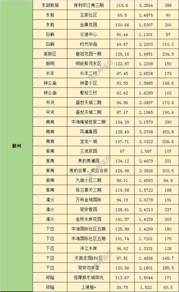 2025年7月15日更新宁波二手房成交数据