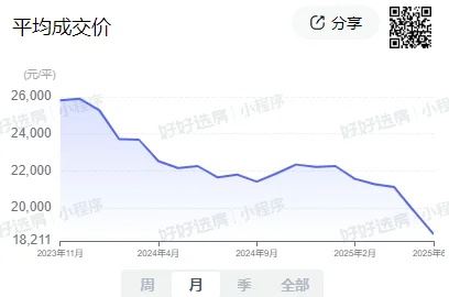 南京房价怎么了？会跌倒什么时候？