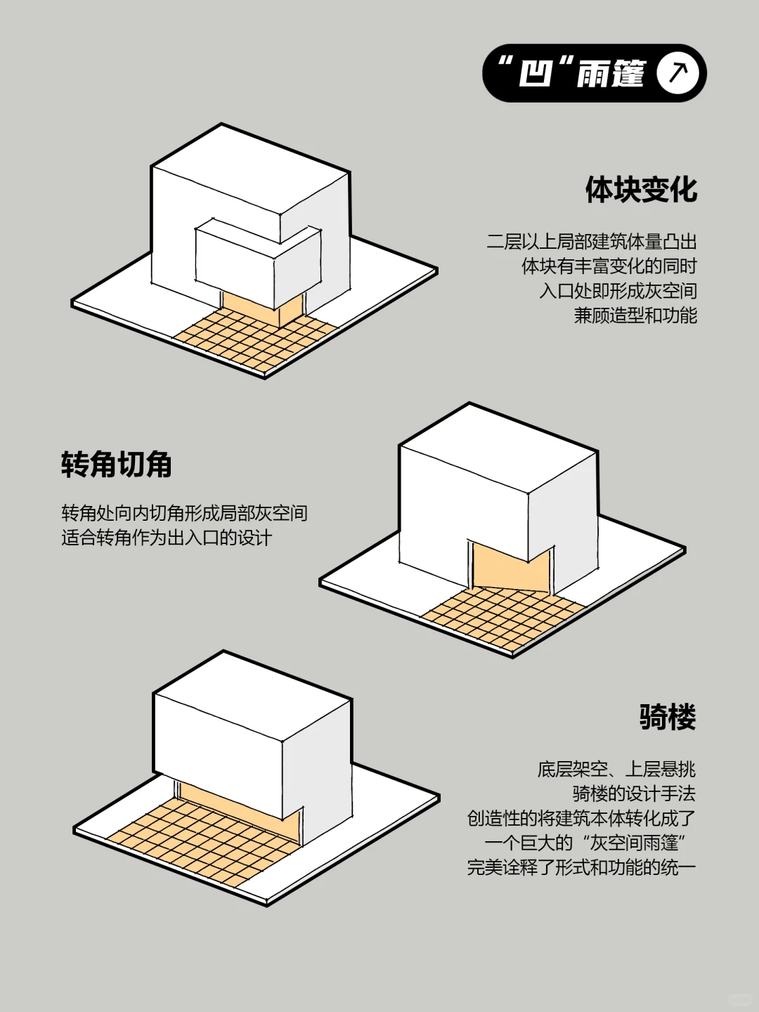 住宅入口设计指南