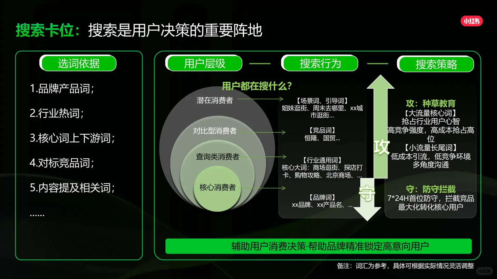 2024小红书商业地产行业营销通案