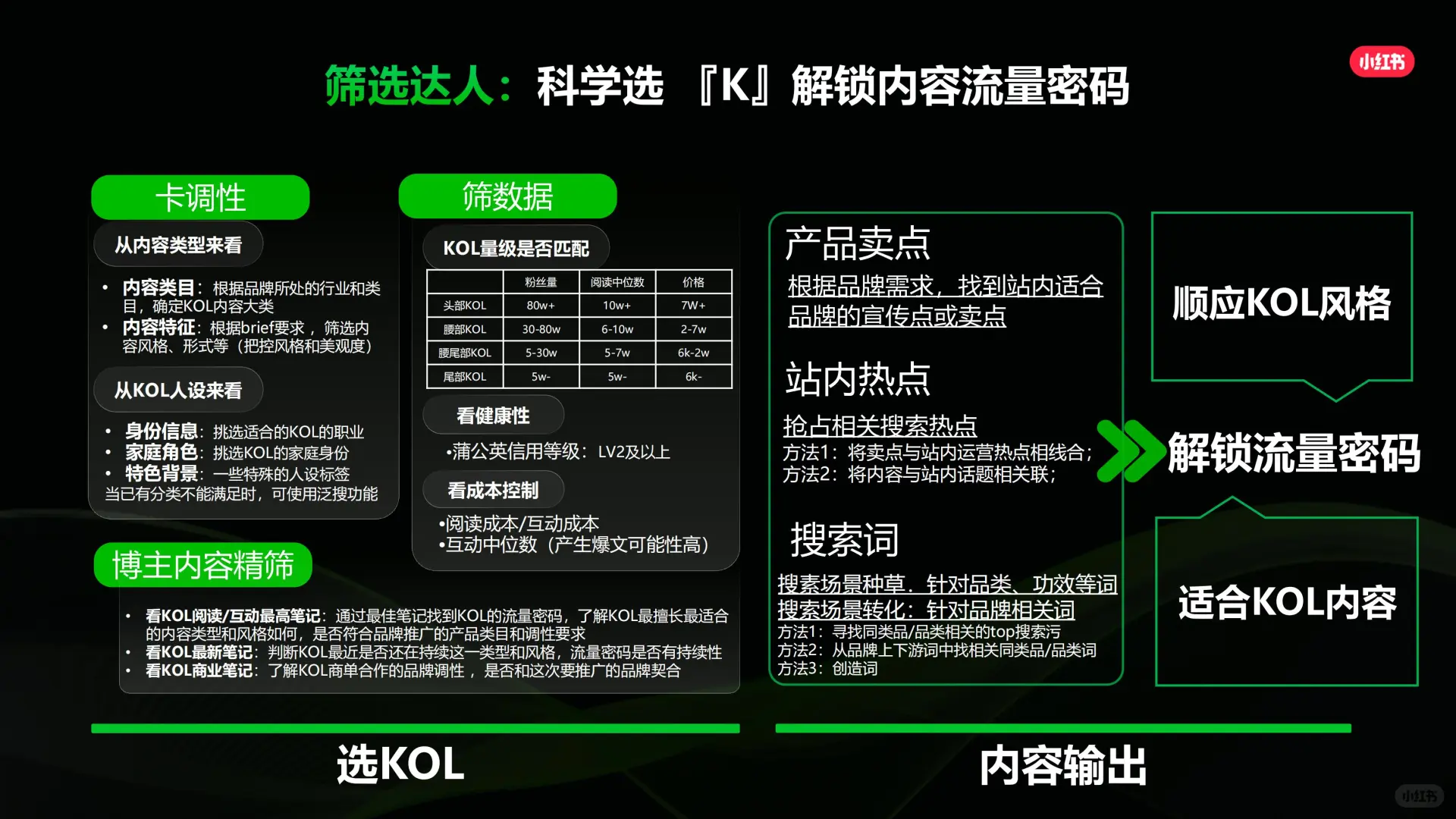 2024小红书商业地产行业营销通案