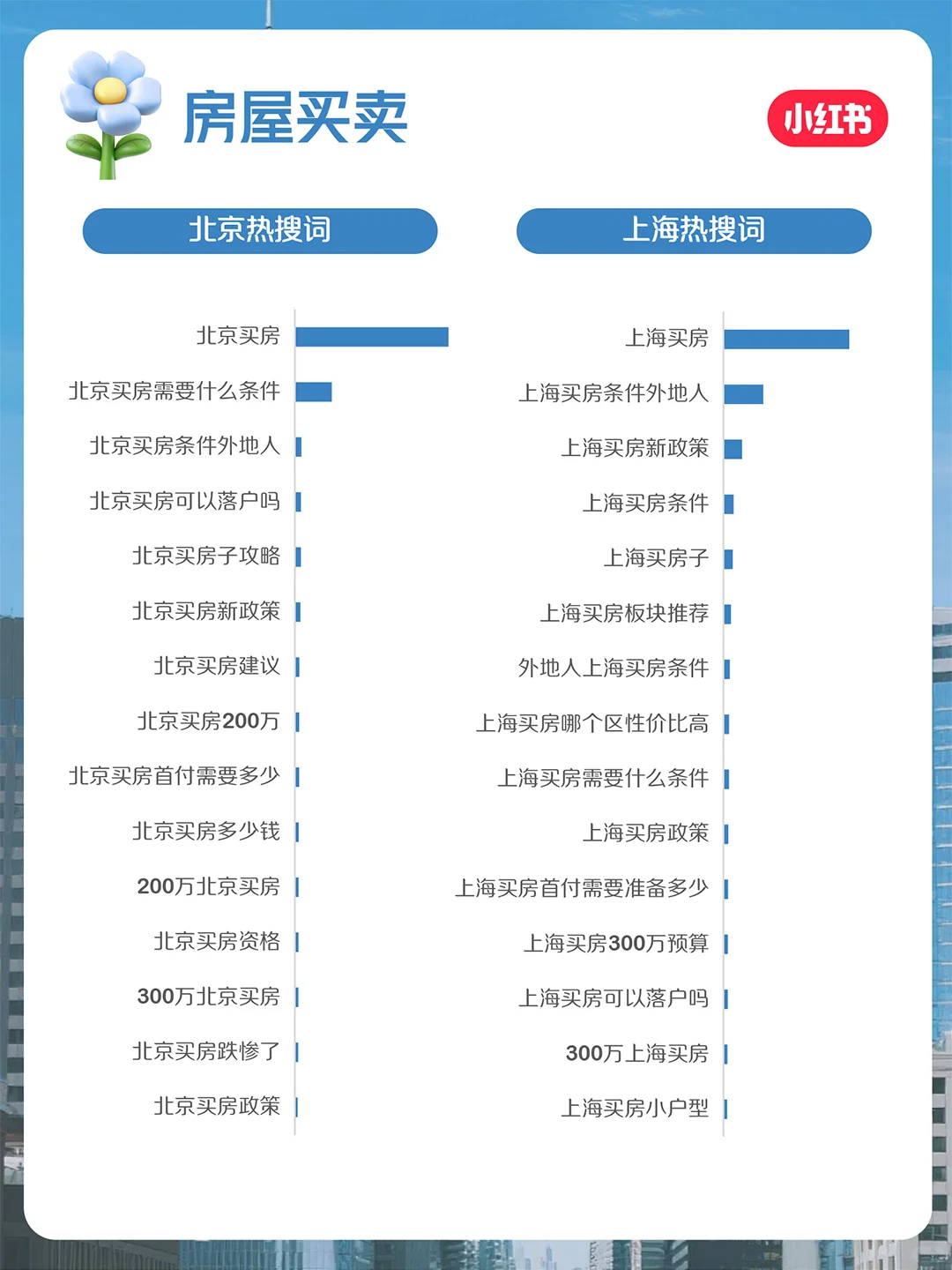 小红书官方❗7月房地产行业月报重磅上线