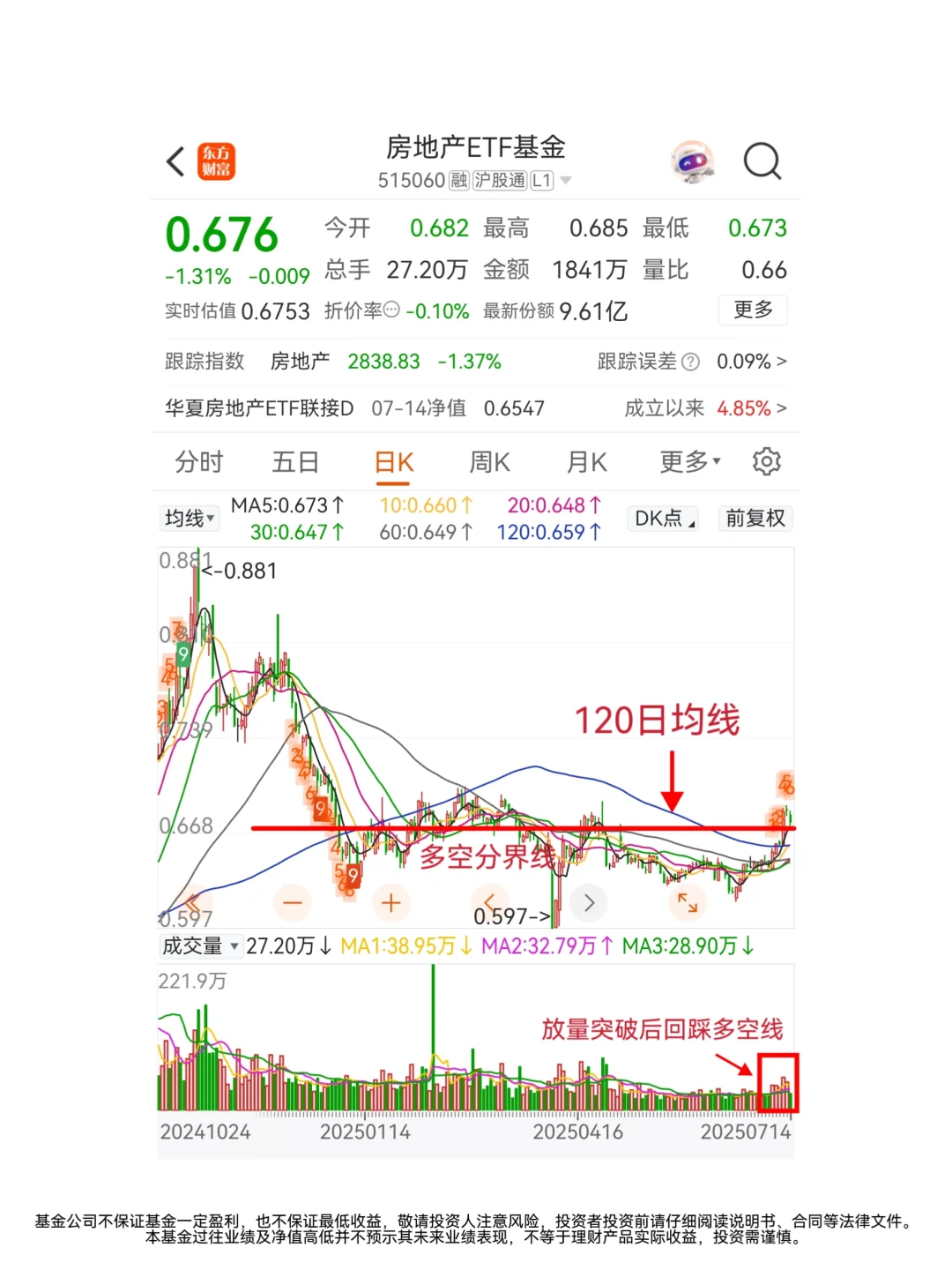 房地产要回暖？