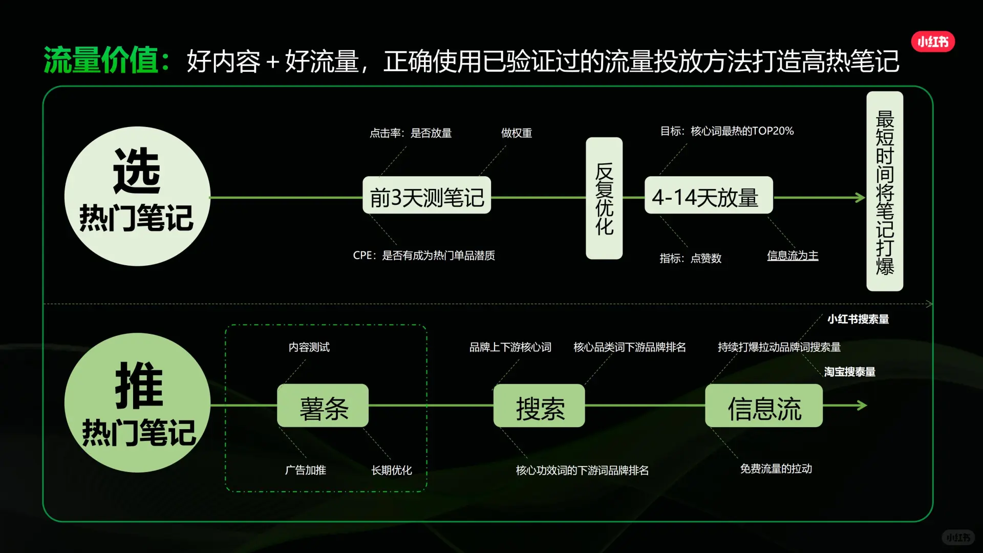 2024小红书商业地产行业营销通案